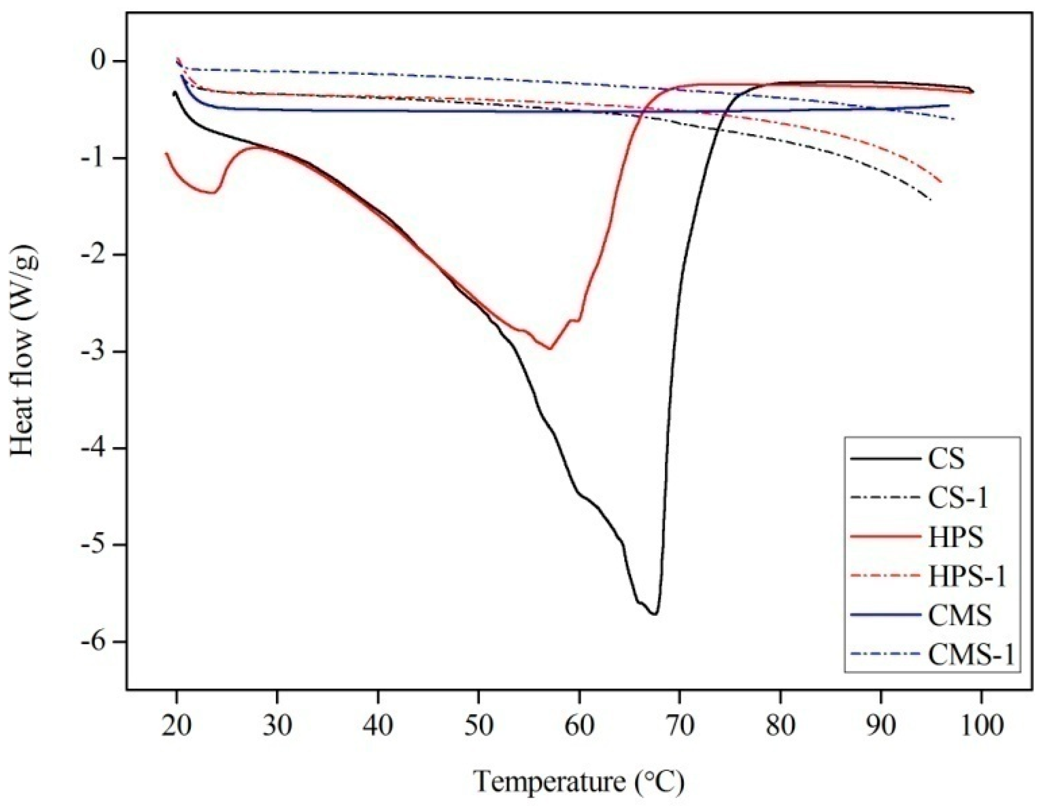 Energies 10 01048 g008 Energies 10 01048 g008
