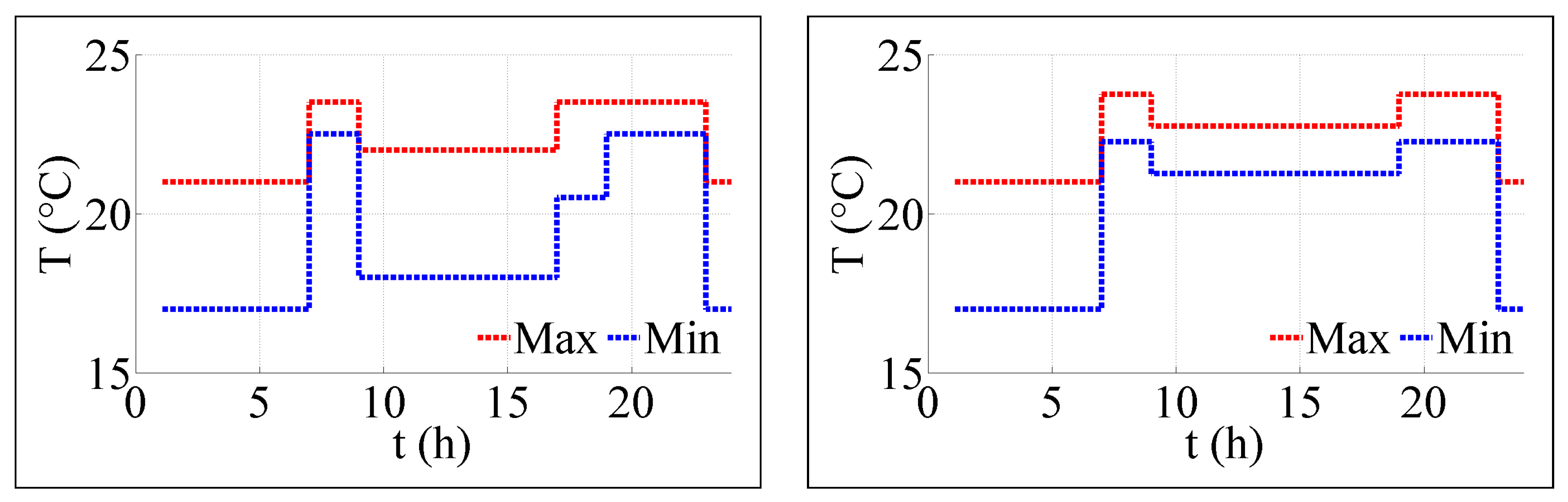 Energies 10 01049 g002 550