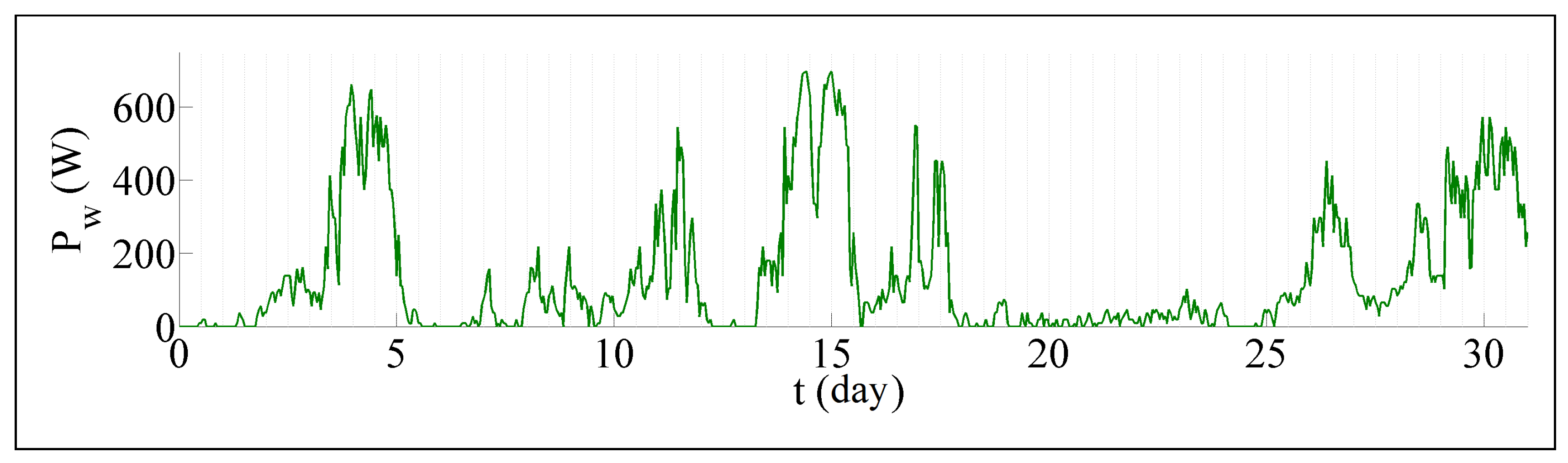 Energies 10 01049 g004 550