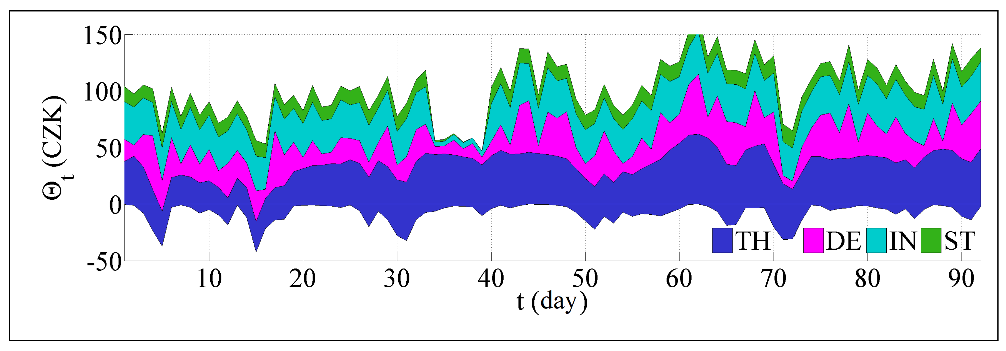 Energies 10 01049 g006 550