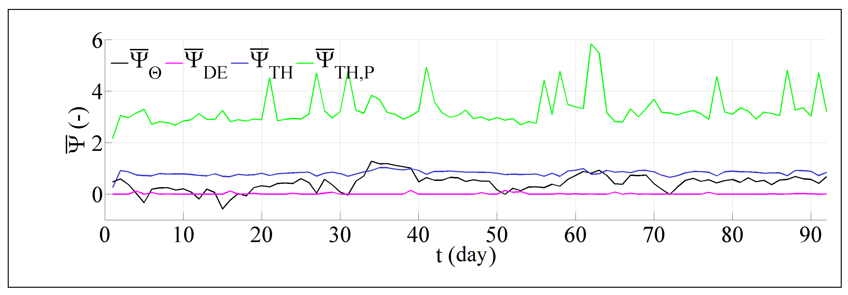 Energies 10 01049 g007 550