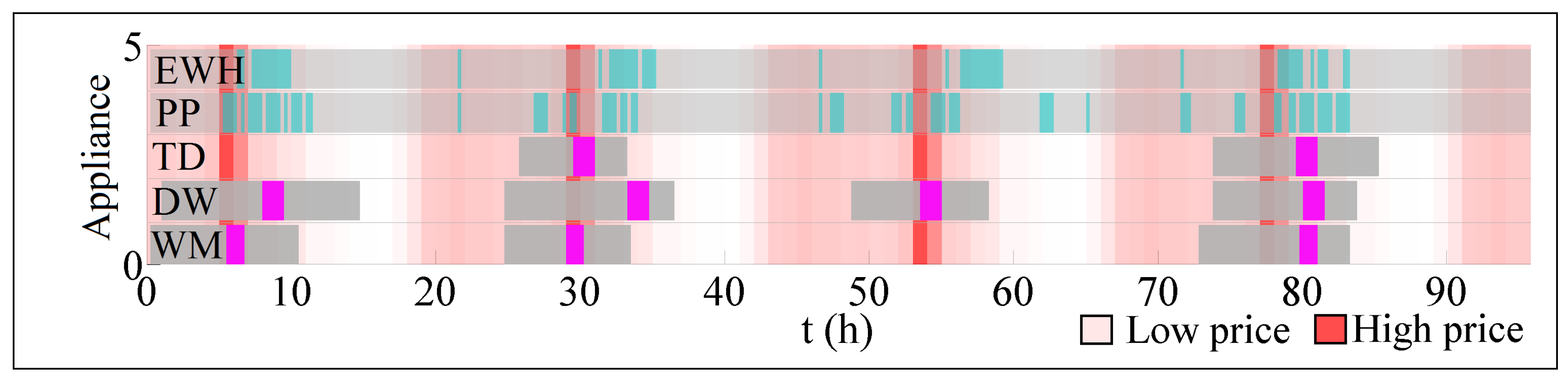 Energies 10 01049 g008 550