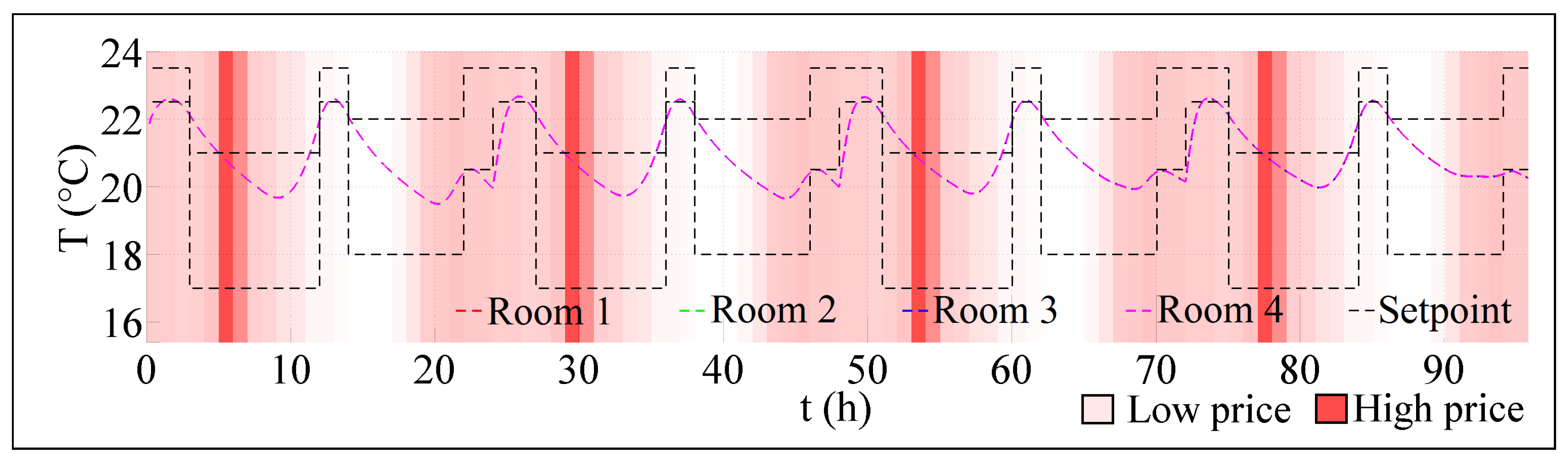 Energies 10 01049 g009 550