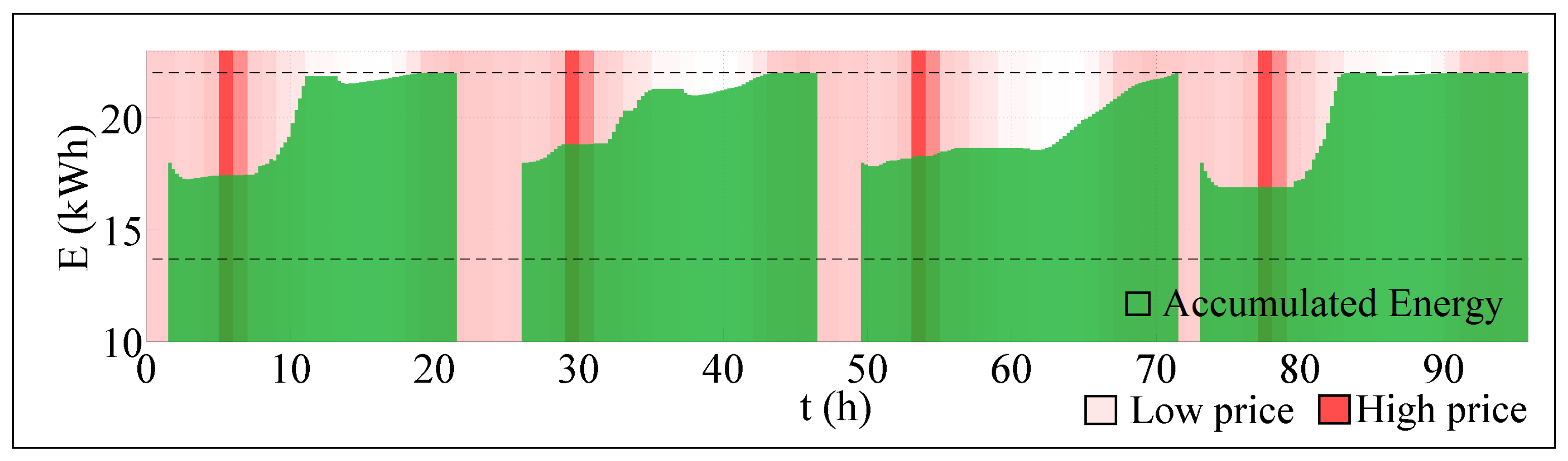 Energies 10 01049 g010 550