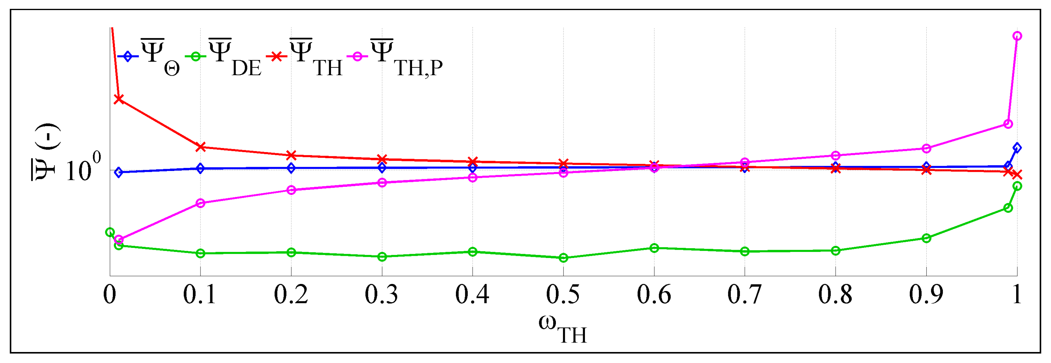 Energies 10 01049 g014 550