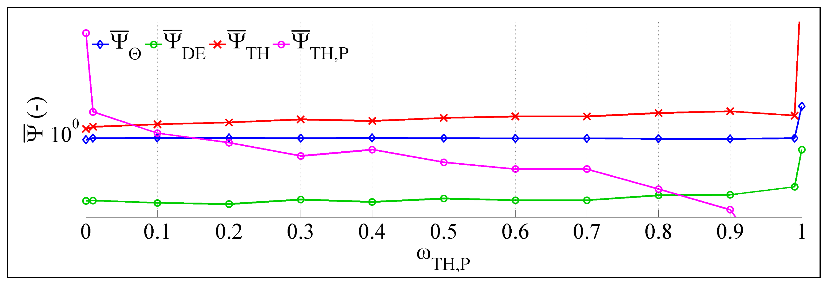 Energies 10 01049 g015 550