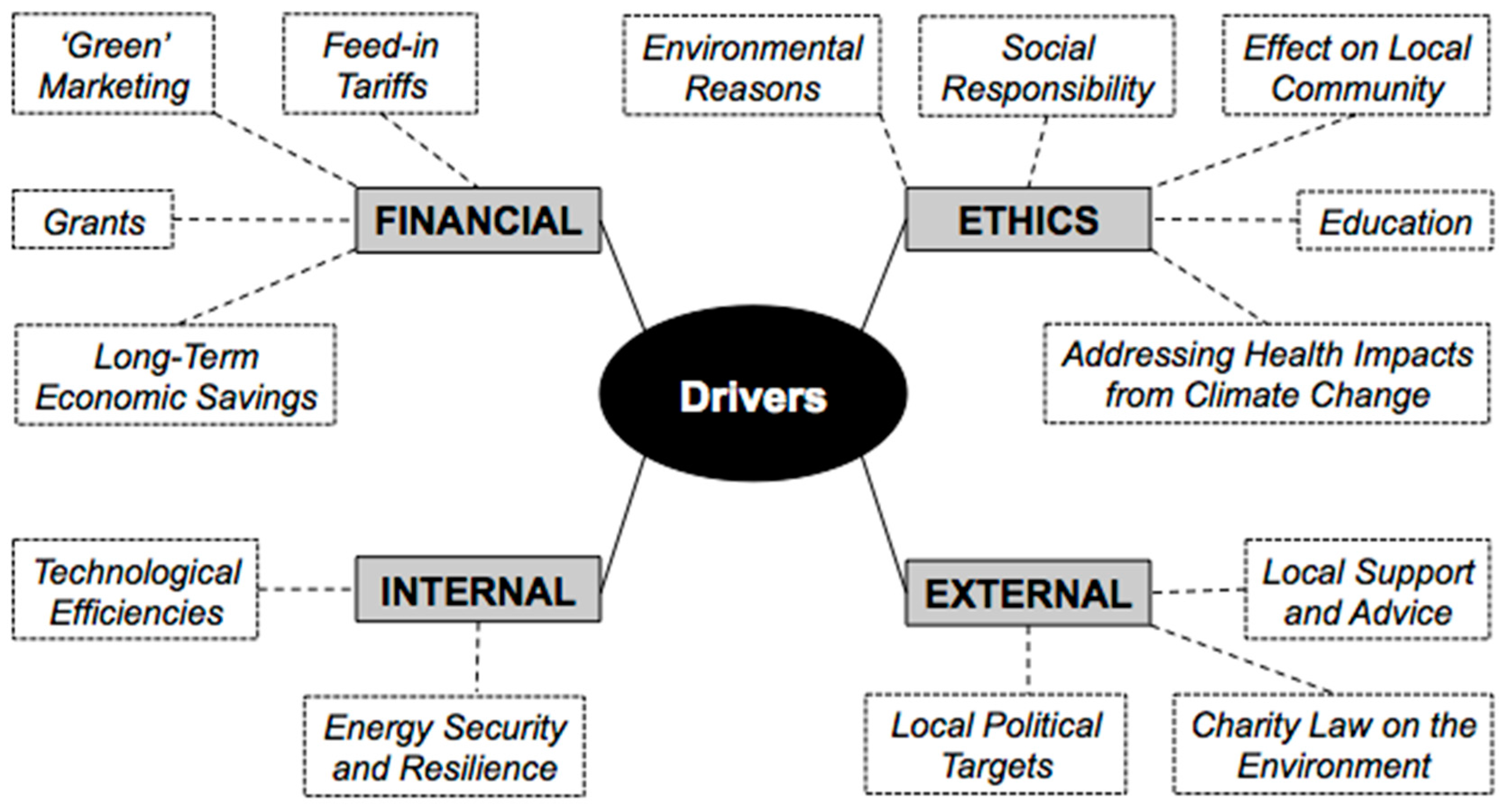 Energies 10 01050 g002 550