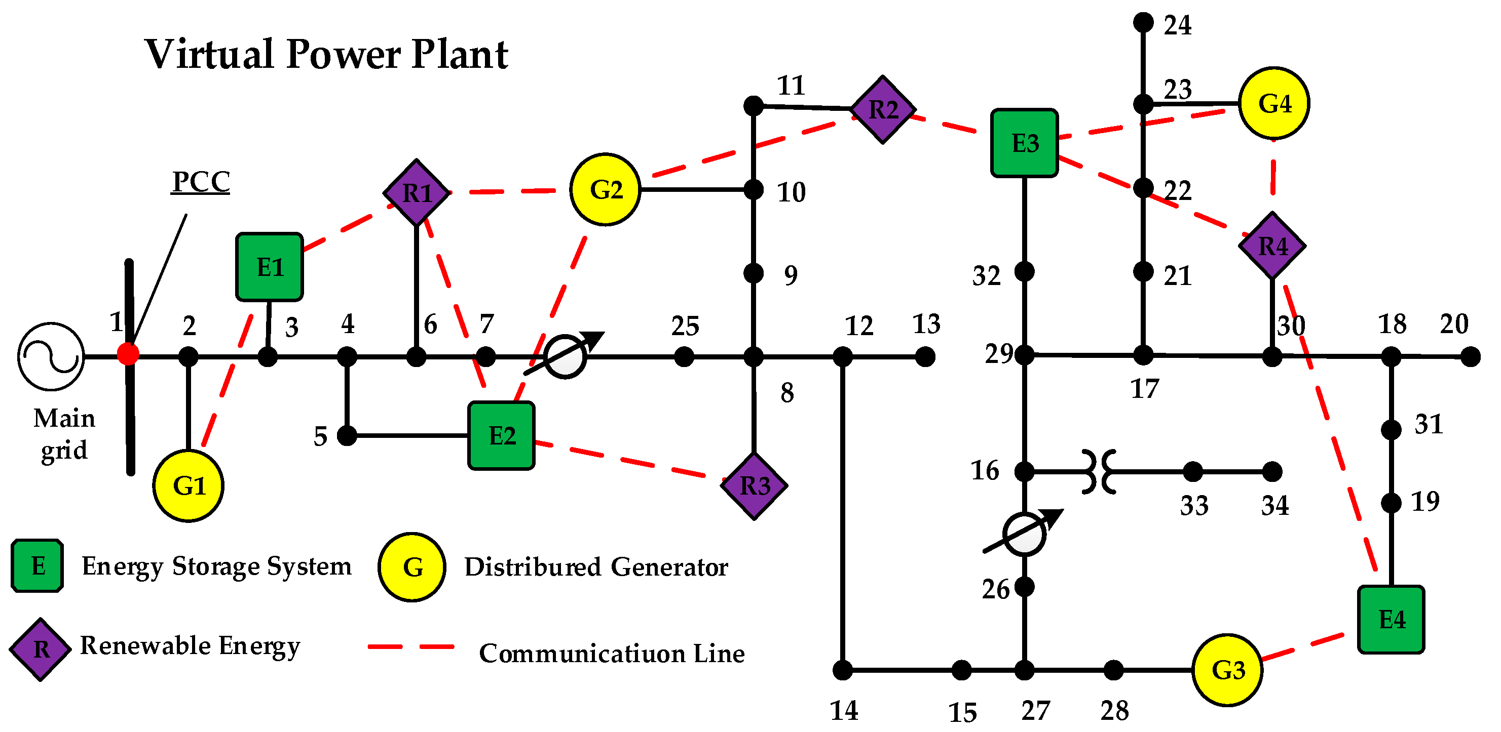 Energies 10 01051 g002 550