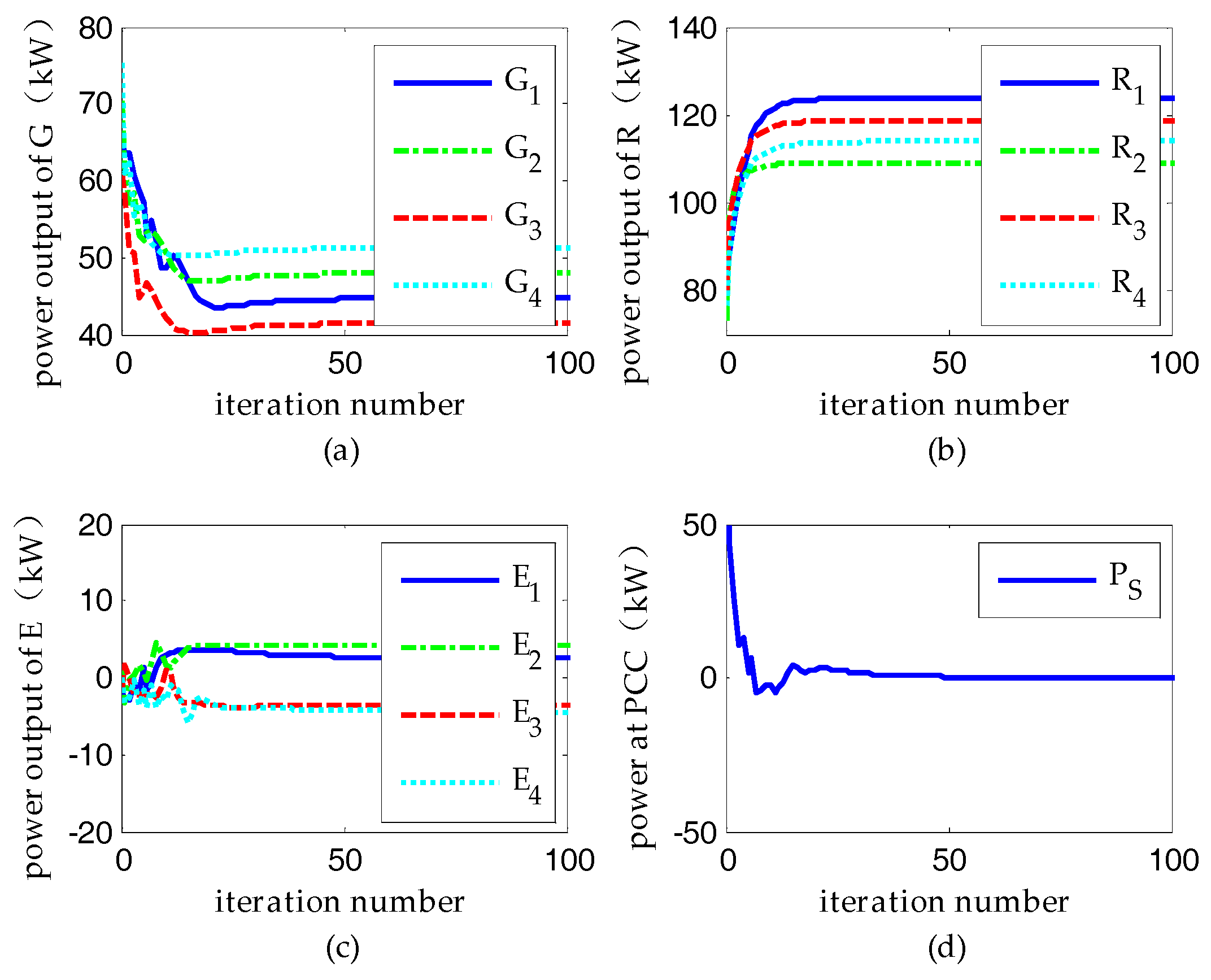 Energies 10 01051 g003 550
