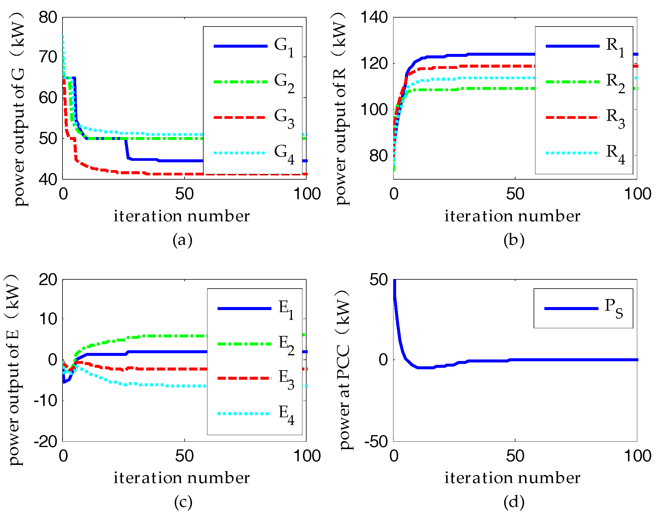Energies 10 01051 g005 550