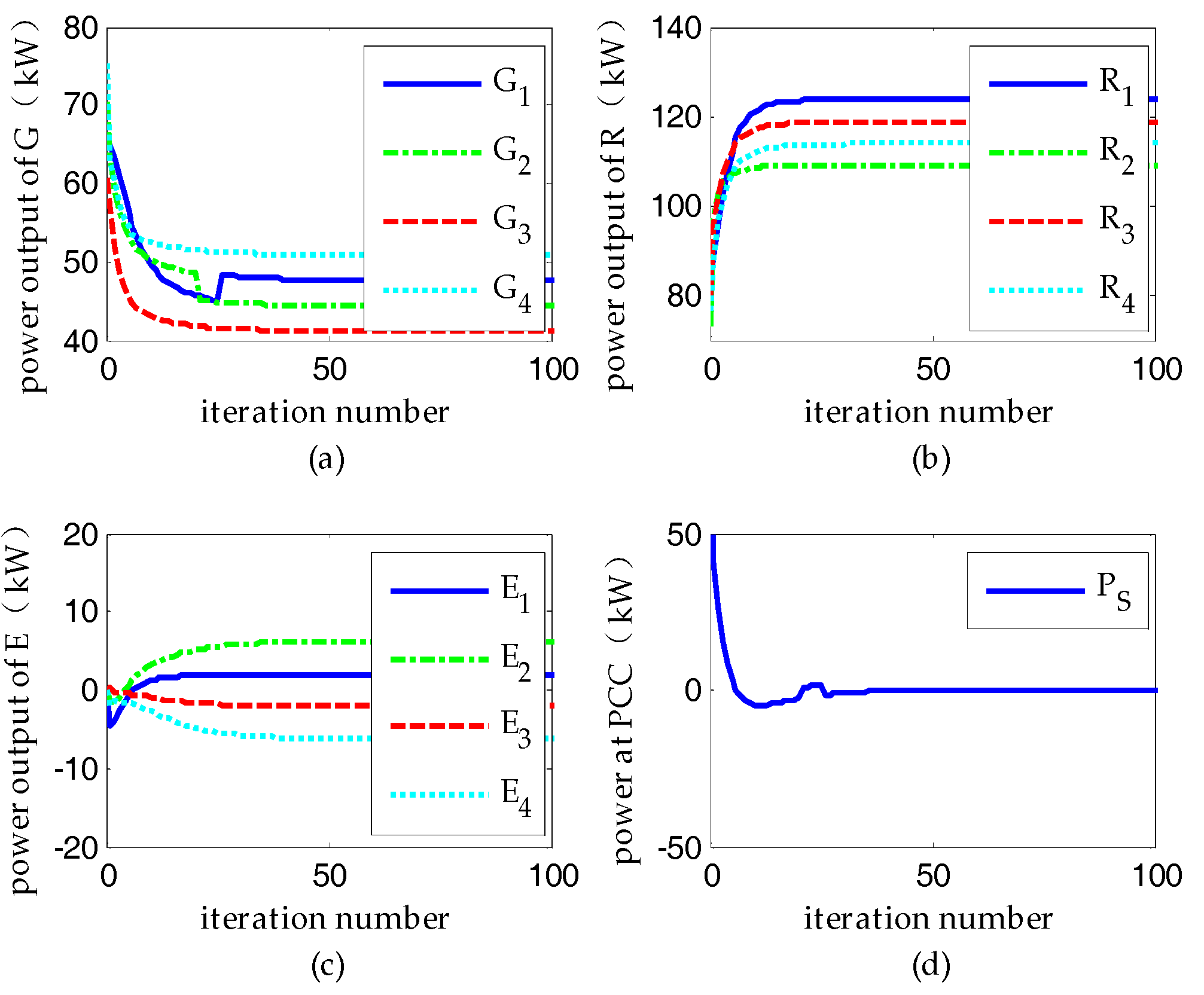 Energies 10 01051 g007 550