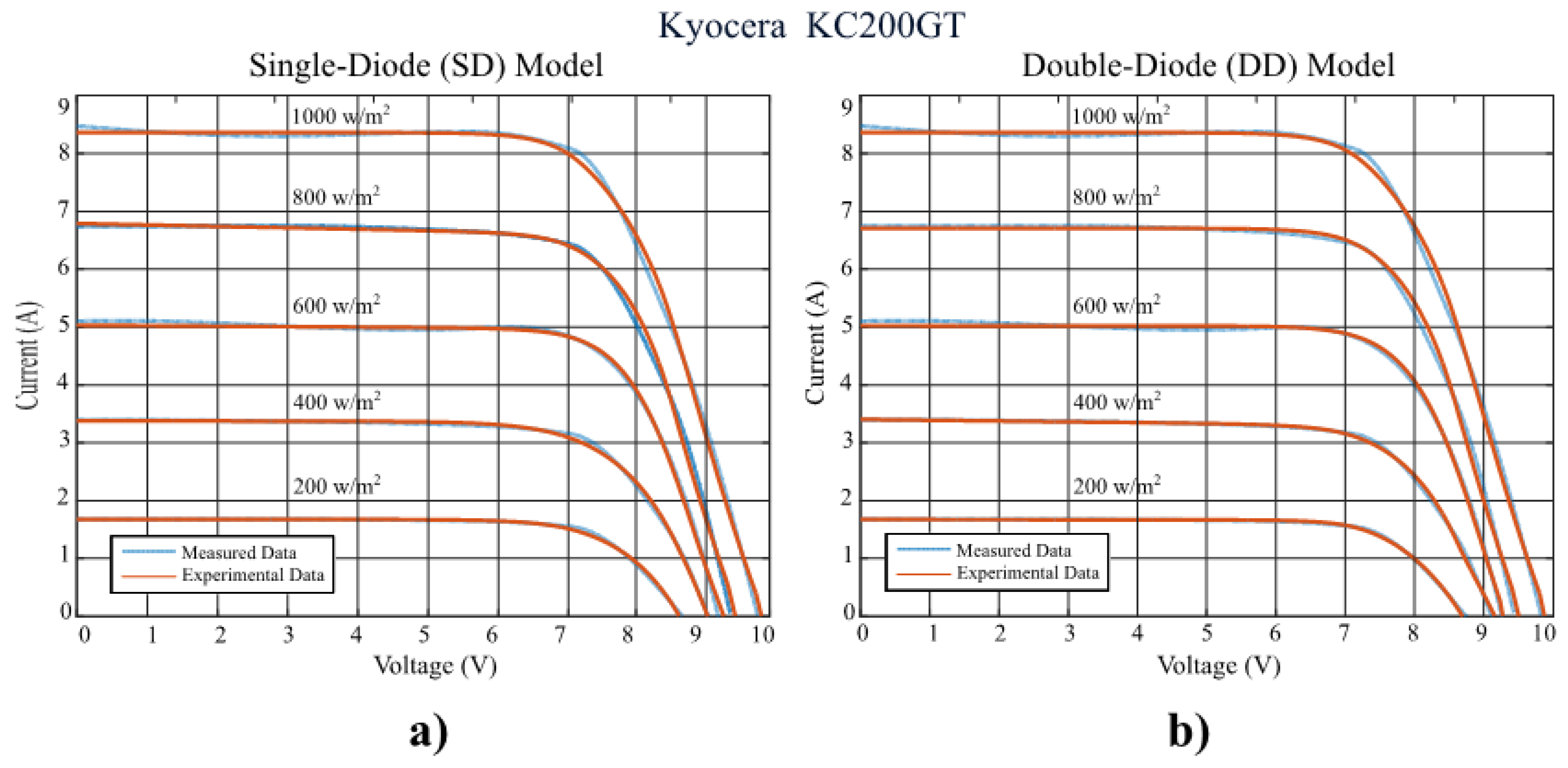 Energies 10 01052 g006 550