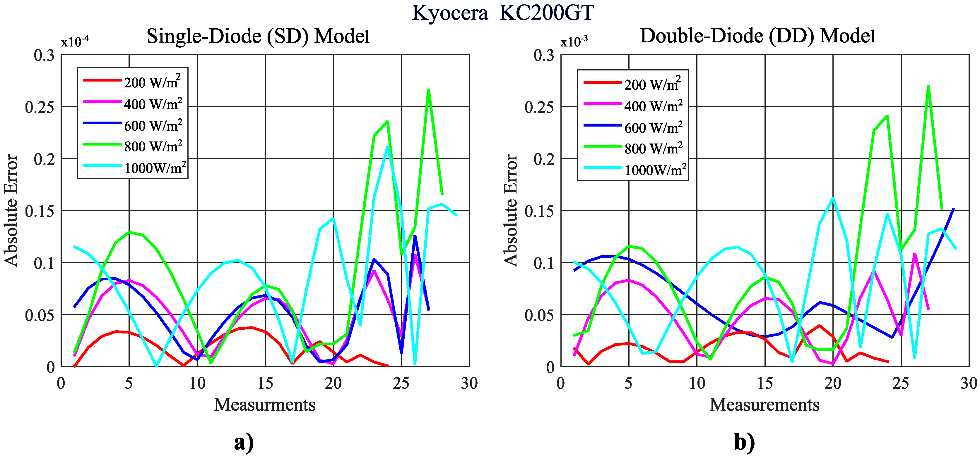 Energies 10 01052 g008 550