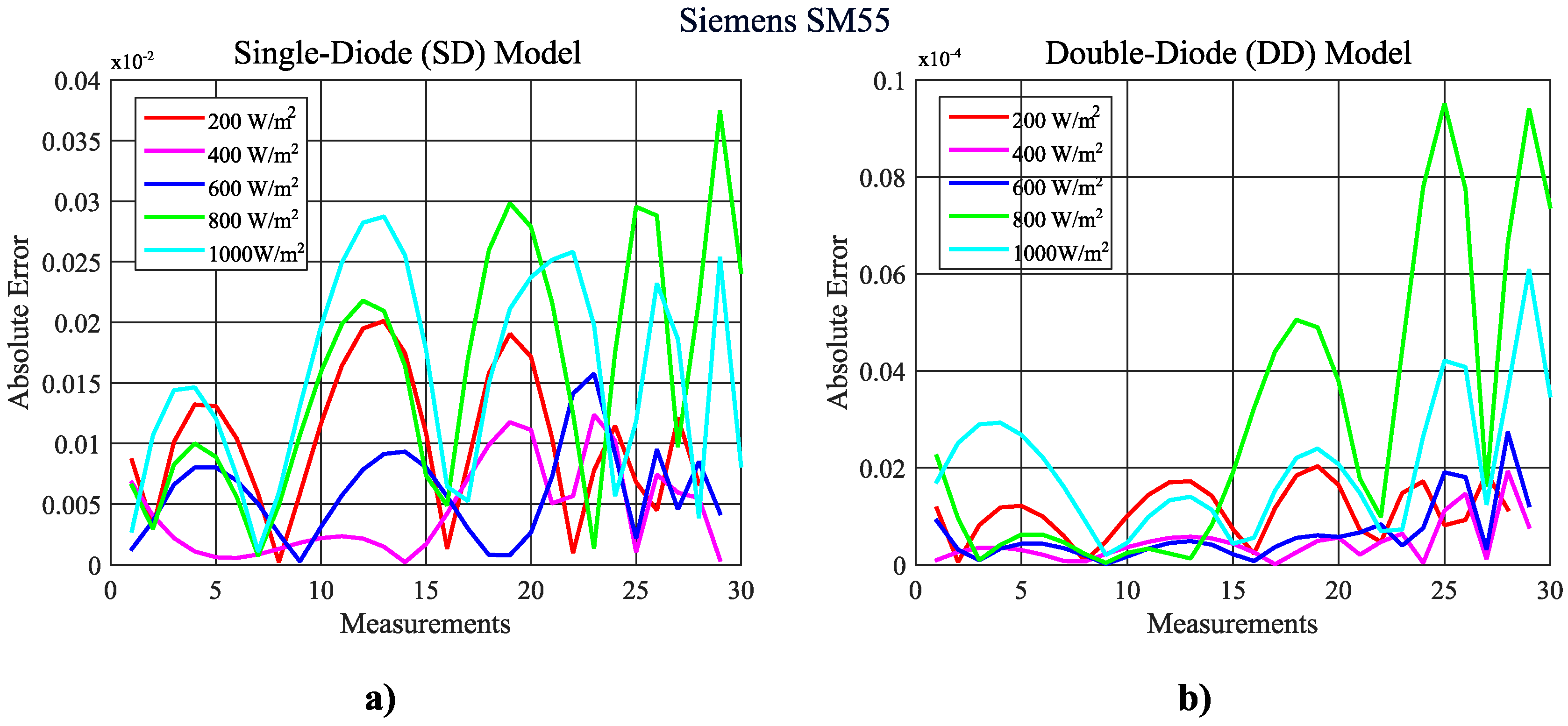 Energies 10 01052 g009 550