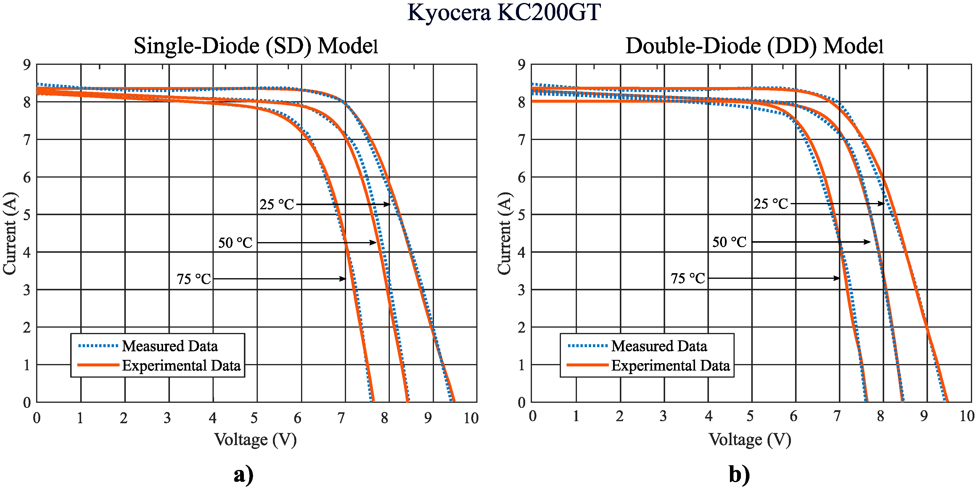 Energies 10 01052 g010 550