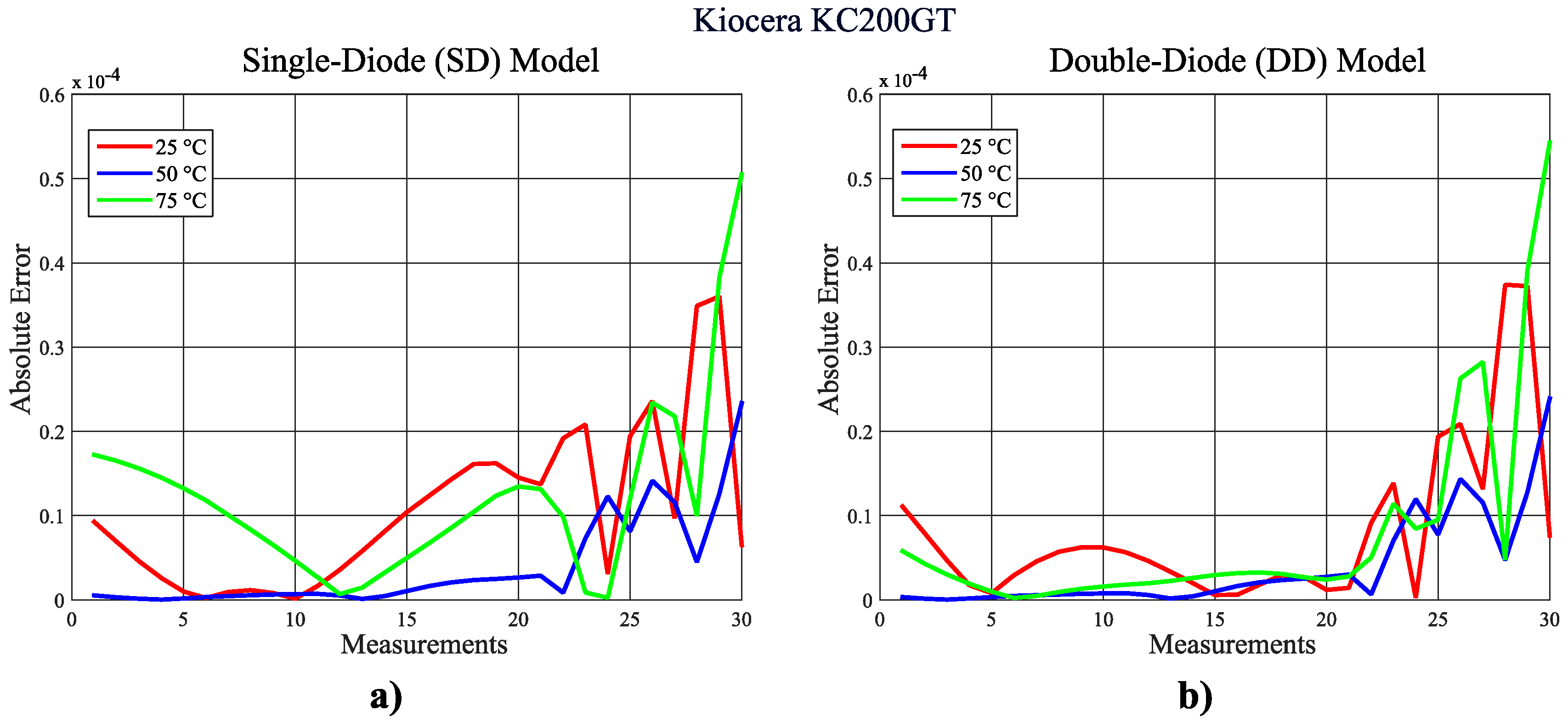 Energies 10 01052 g012 550