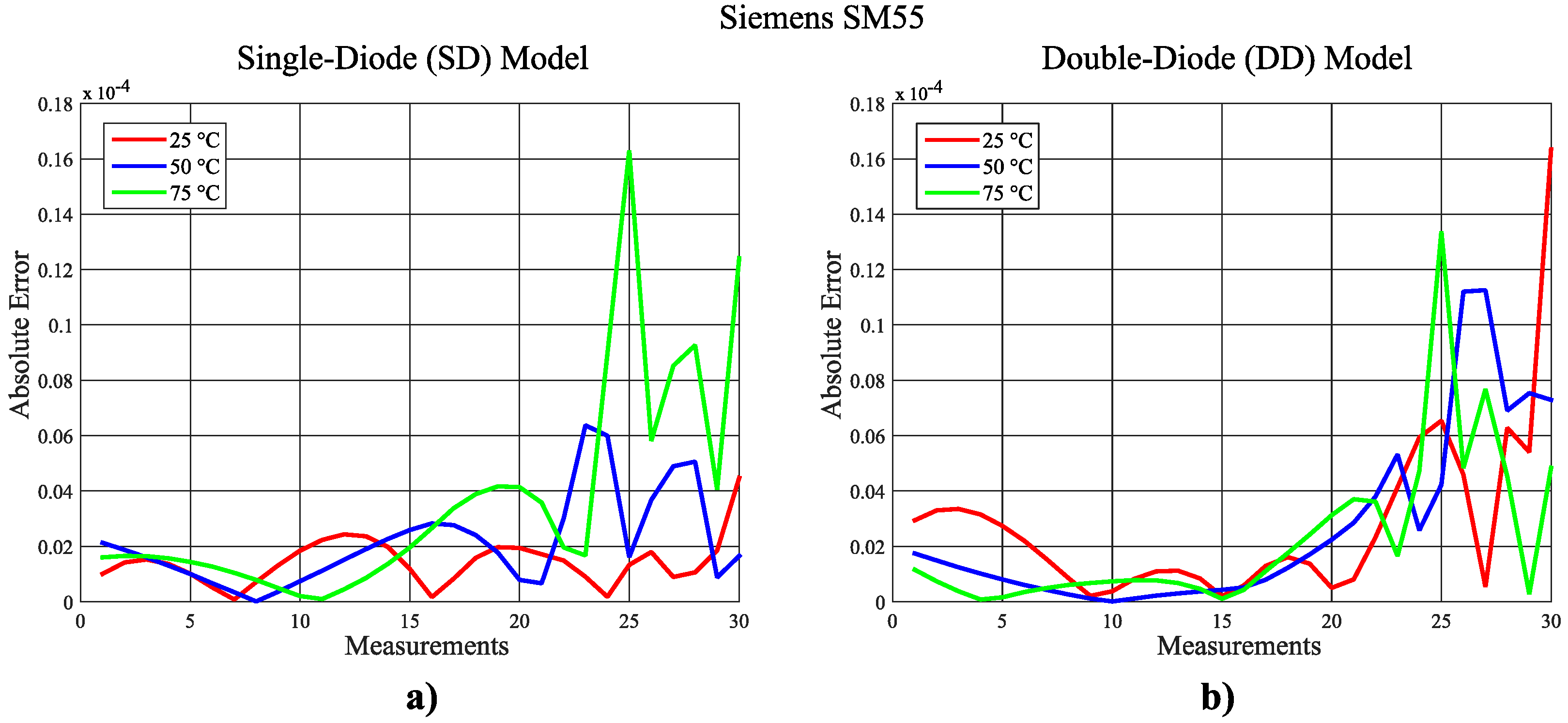 Energies 10 01052 g013 550