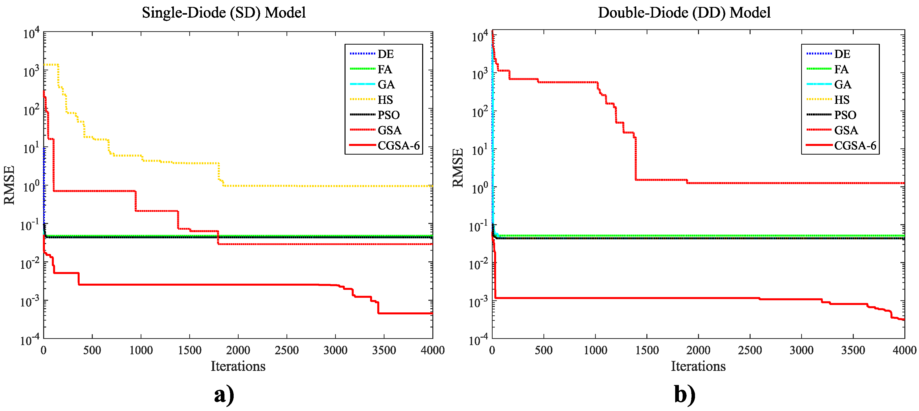 Energies 10 01052 g014 550