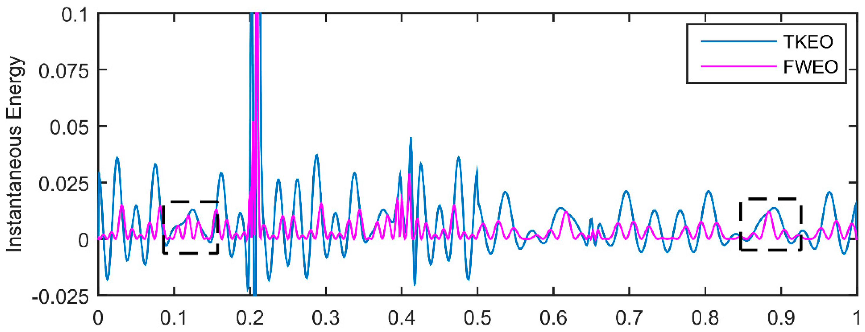 Energies 10 01053 g003 550