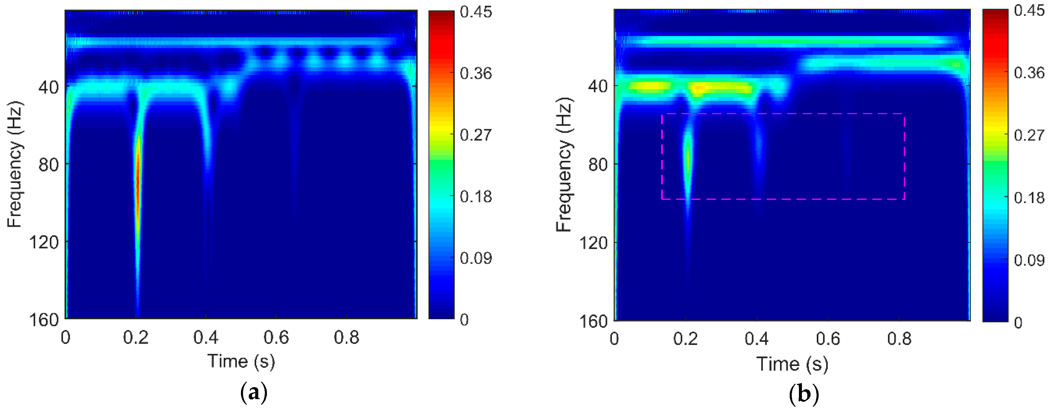 Energies 10 01053 g005 550