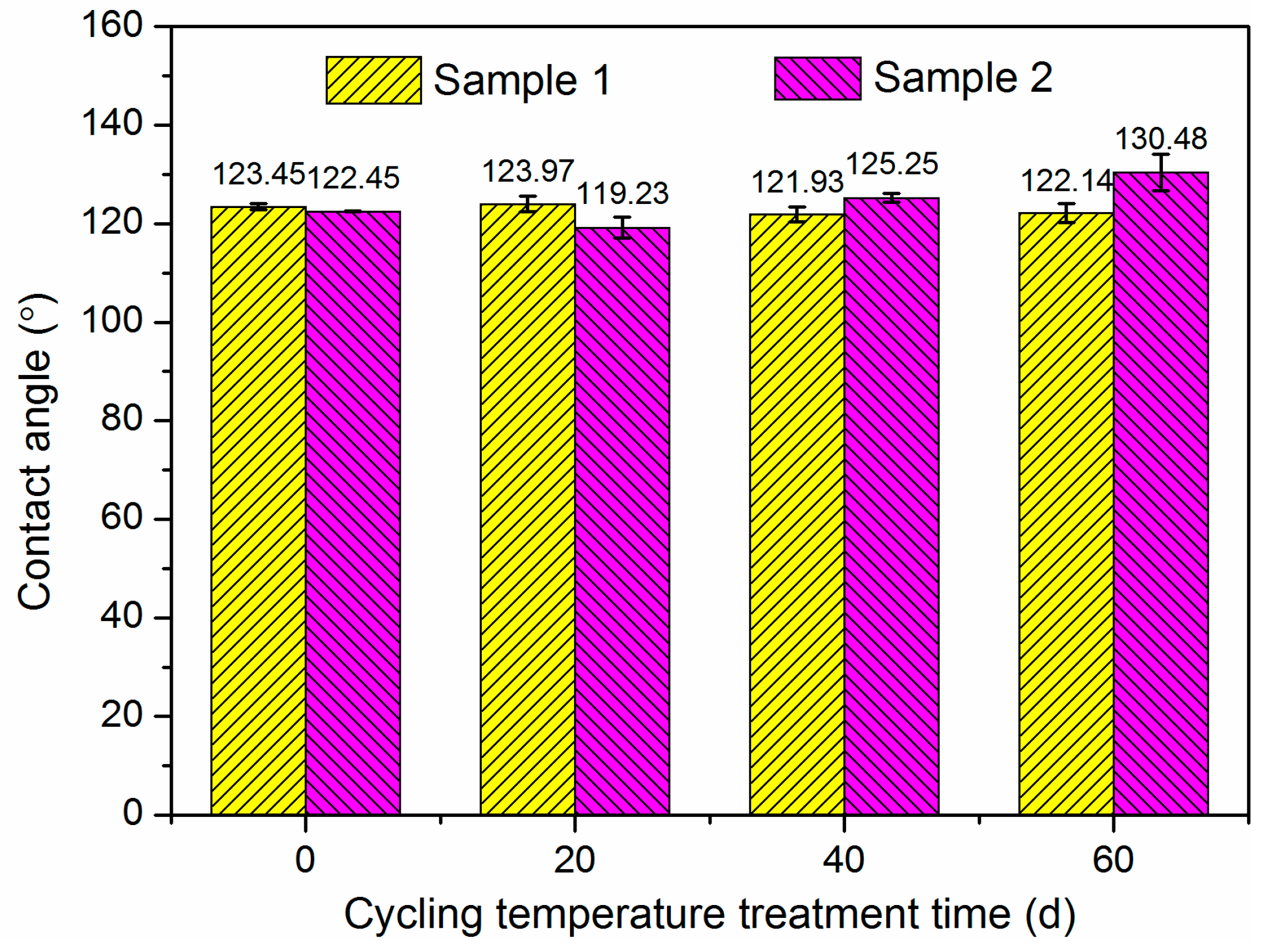 Energies 10 01054 g005
