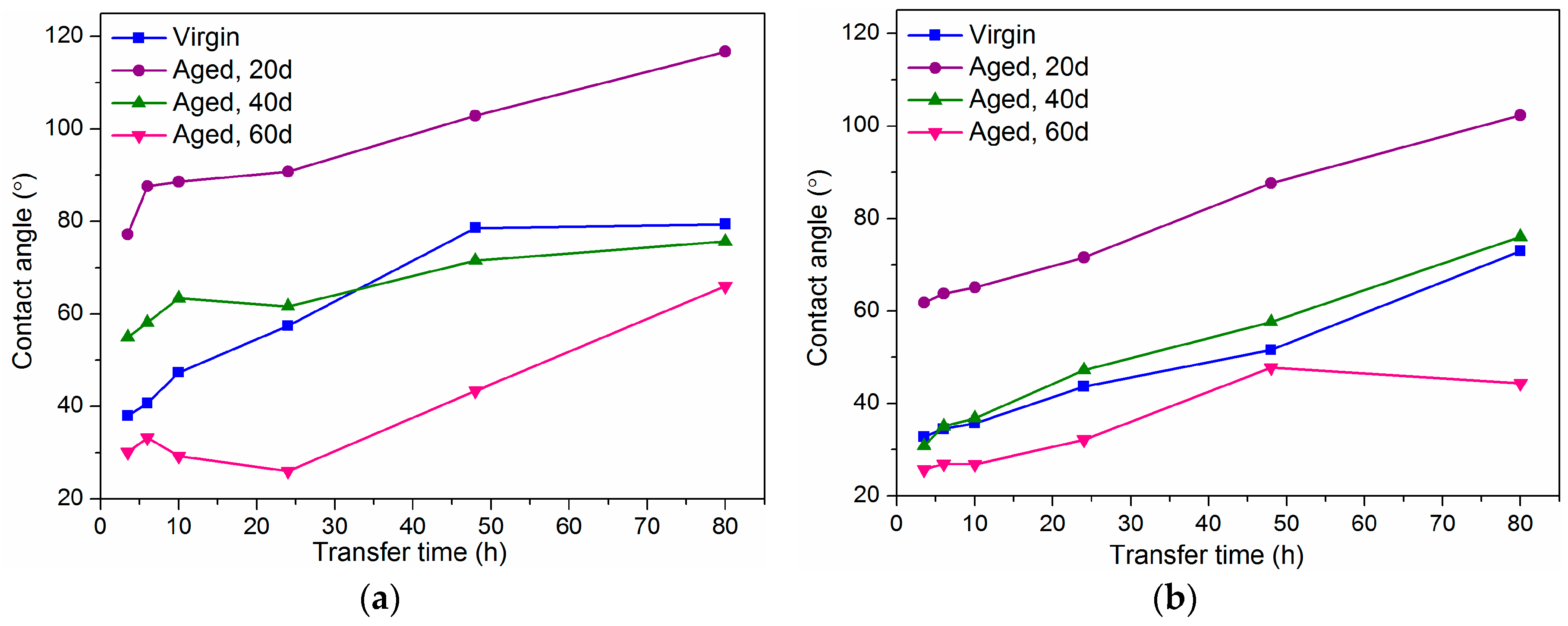 Energies 10 01054 g006
