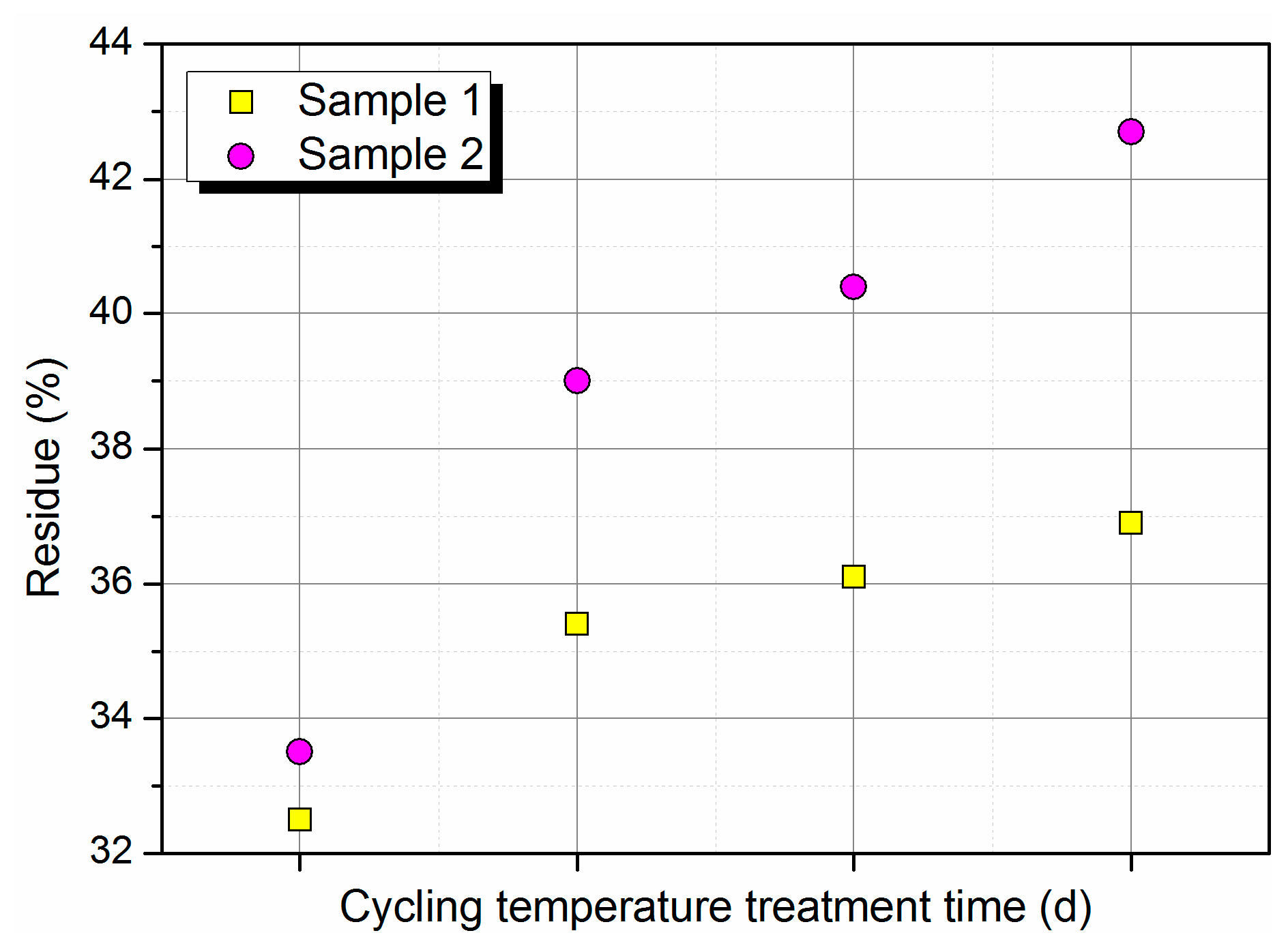 Energies | Free Full-Text | RTV Silicone Rubber Degradation Induced by ...