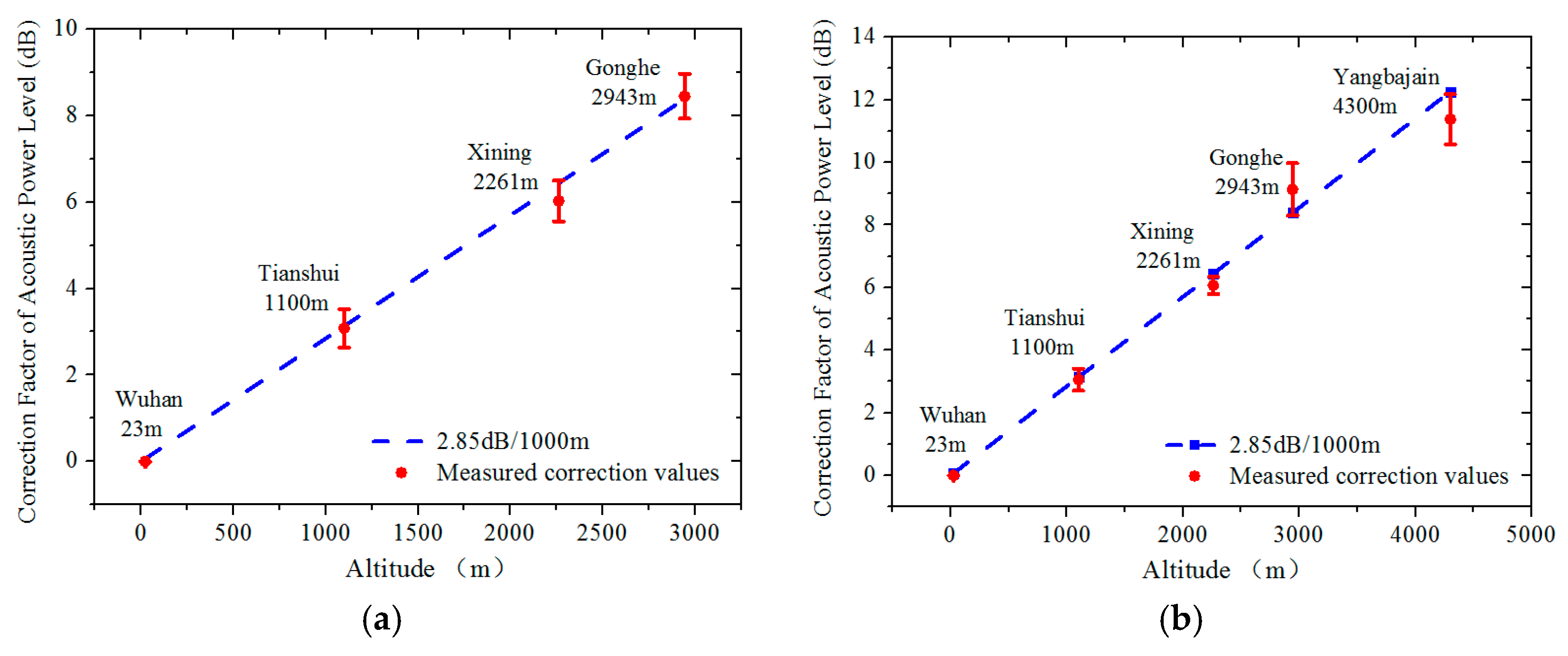 Energies 10 01055 g008 550
