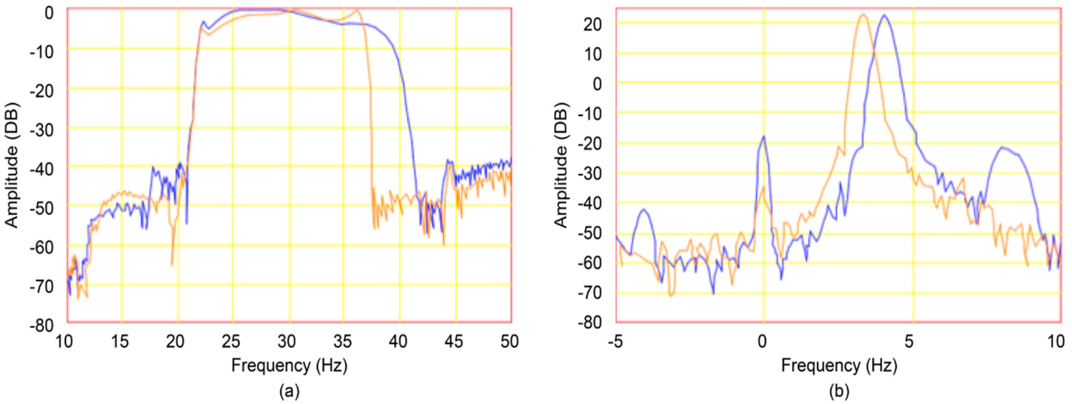 Energies 10 01056 g004 550
