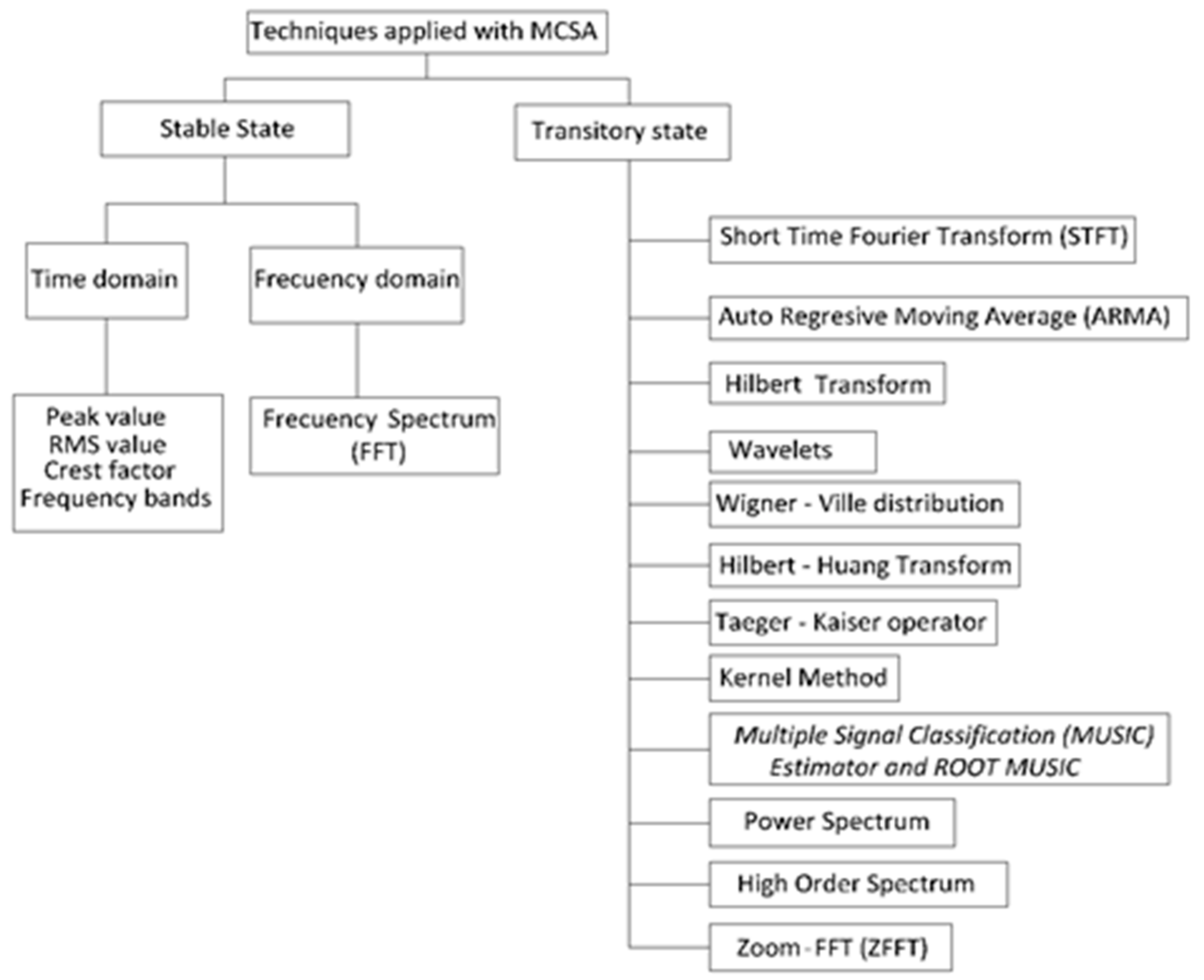Energies 10 01056 g005 550