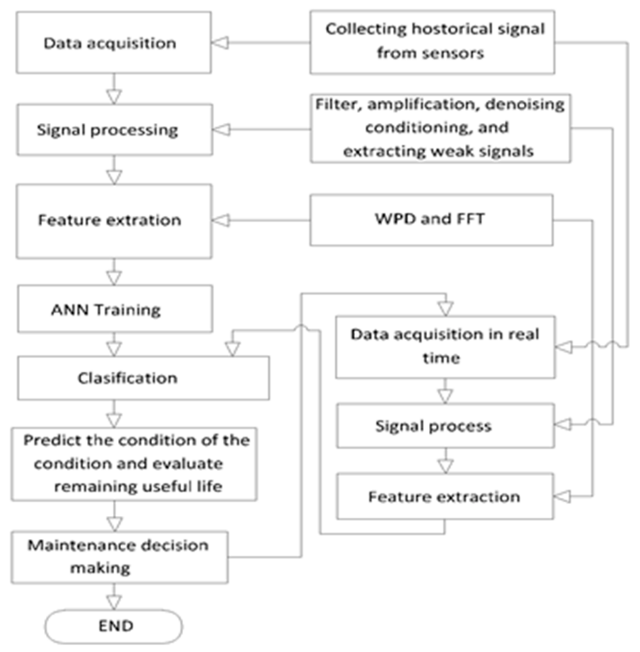energies free full text state of the art and trends in the