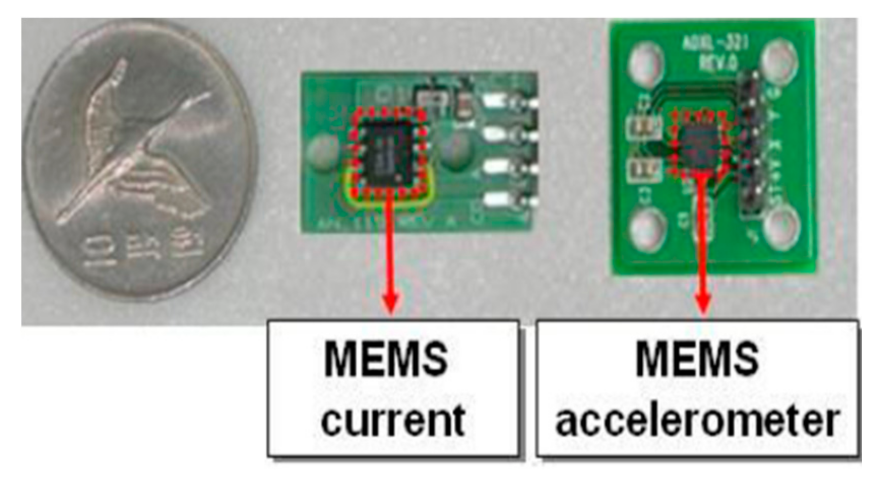 Energies 10 01056 g007 550