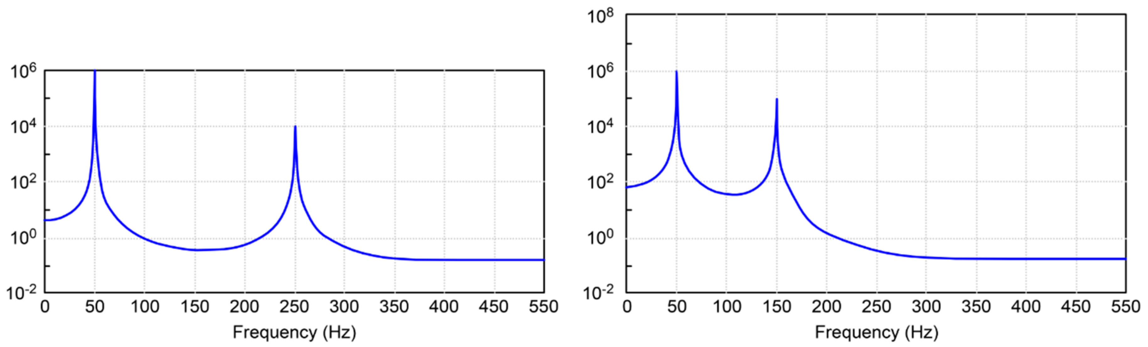 Energies 10 01056 g011 550