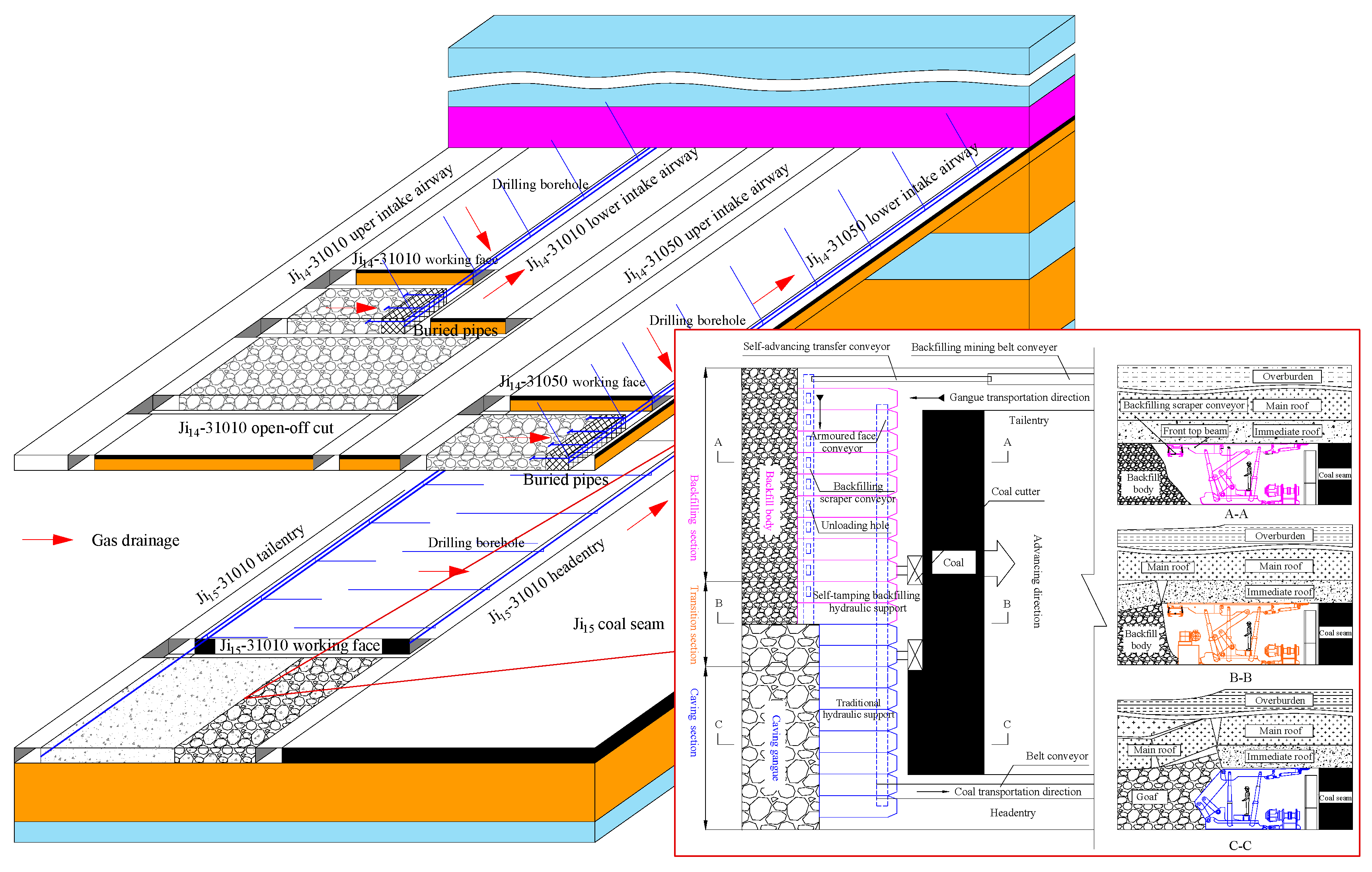 Energies 10 01057 g002 550