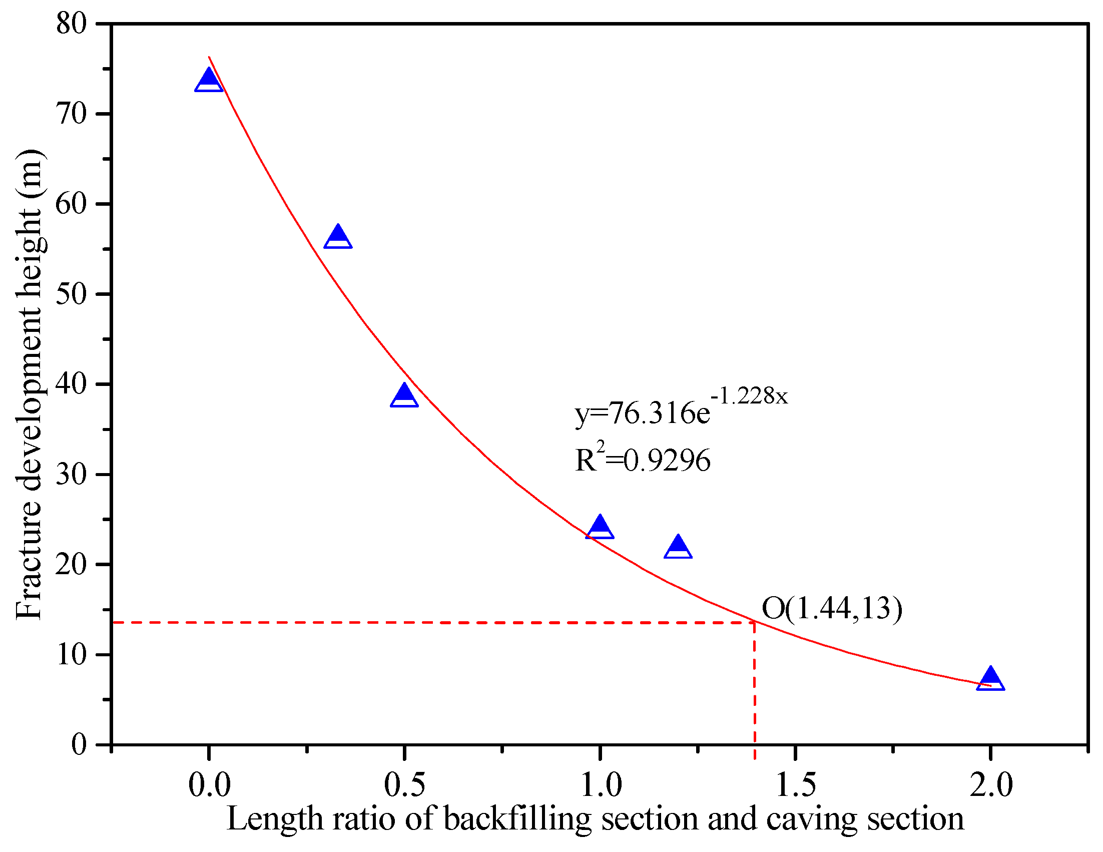 Energies 10 01057 g005 550