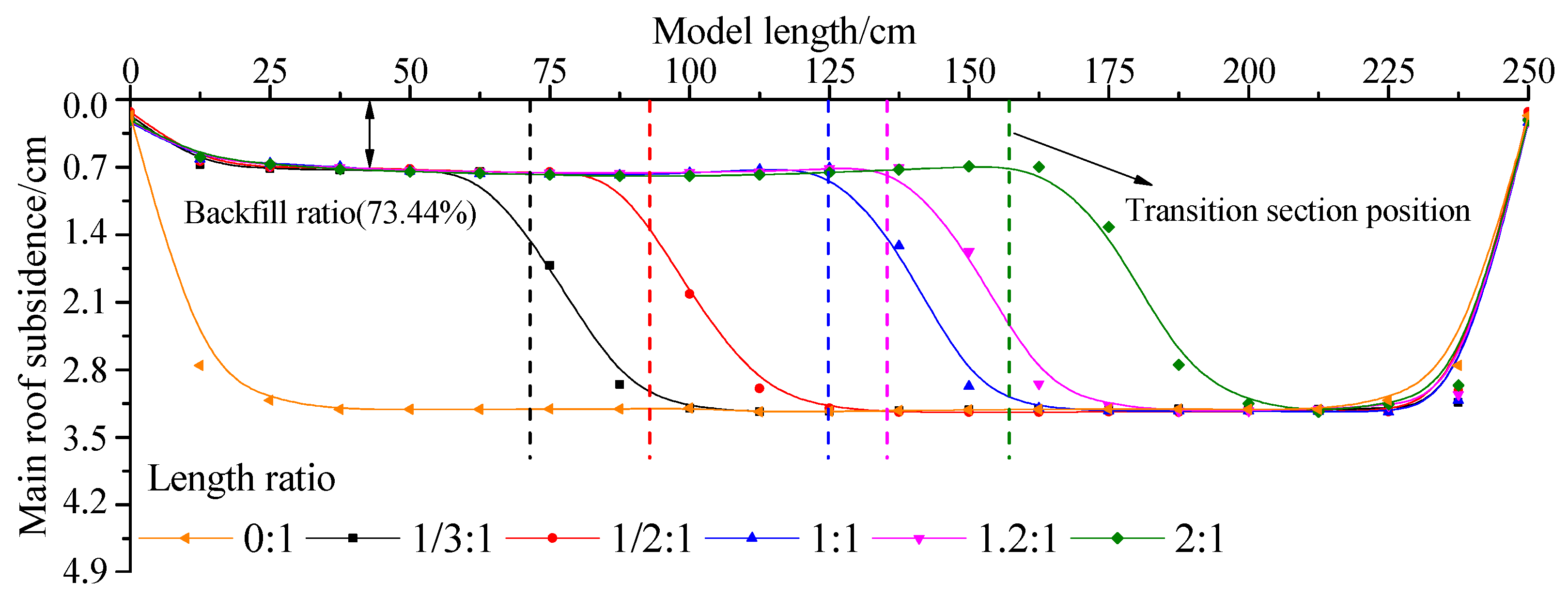 Energies 10 01057 g006 550
