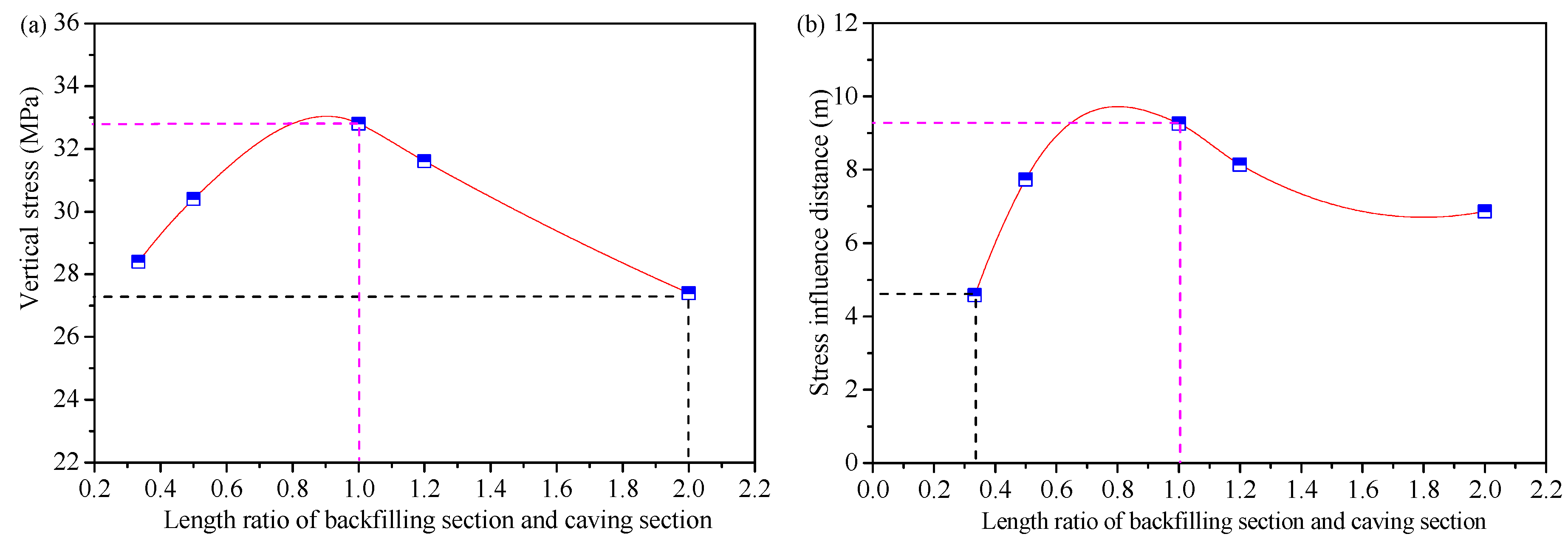 Energies 10 01057 g007 550