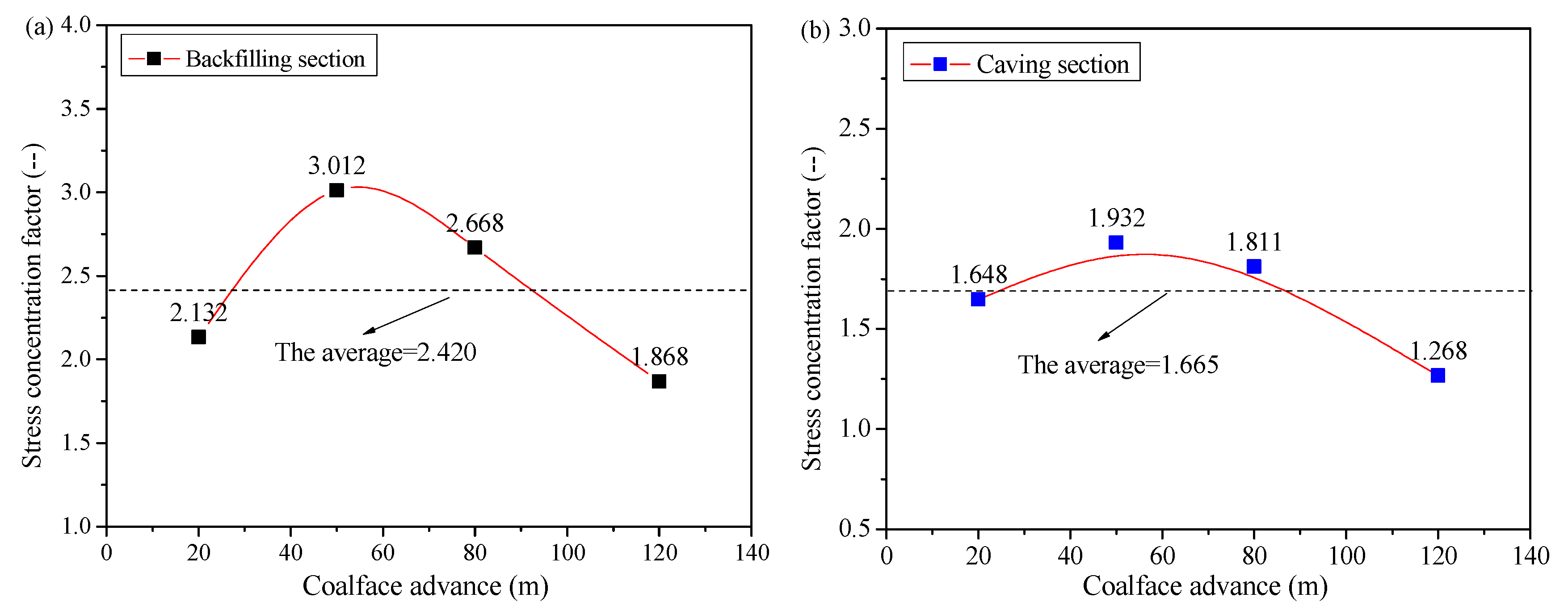 Energies 10 01057 g010 550