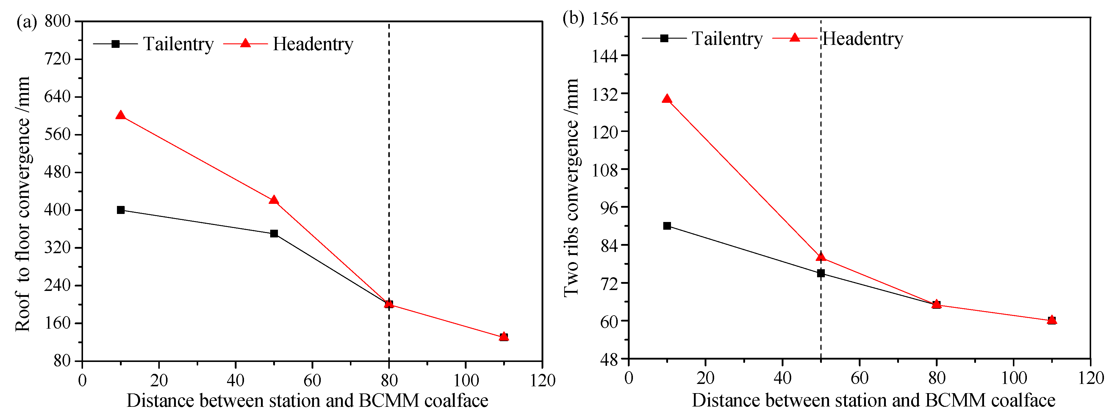 Energies 10 01057 g011 550