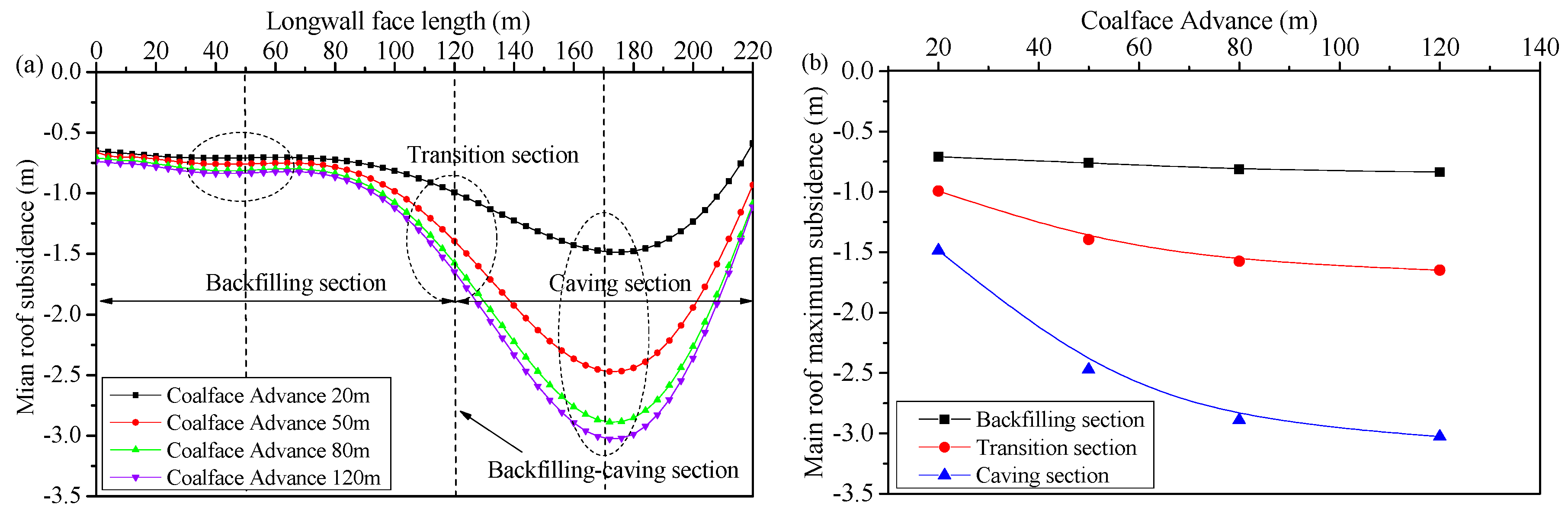 Energies 10 01057 g012 550