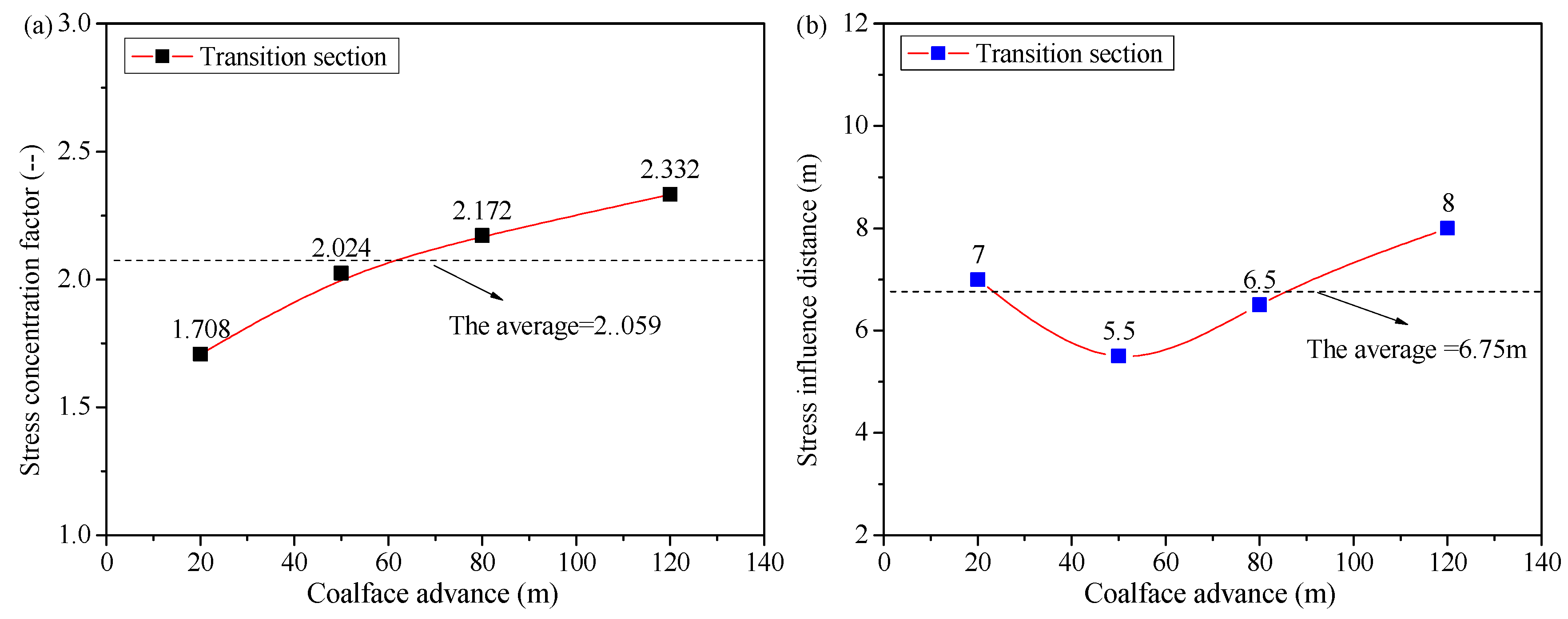 Energies 10 01057 g013 550