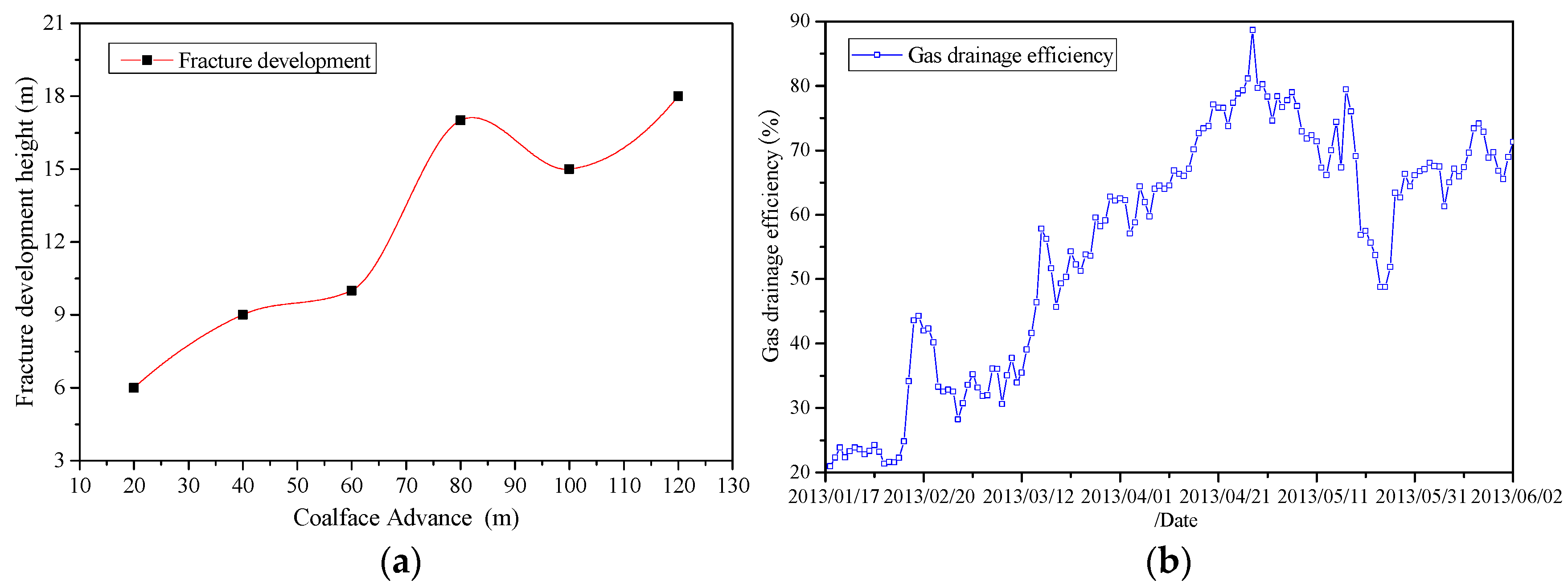 Energies 10 01057 g015 550