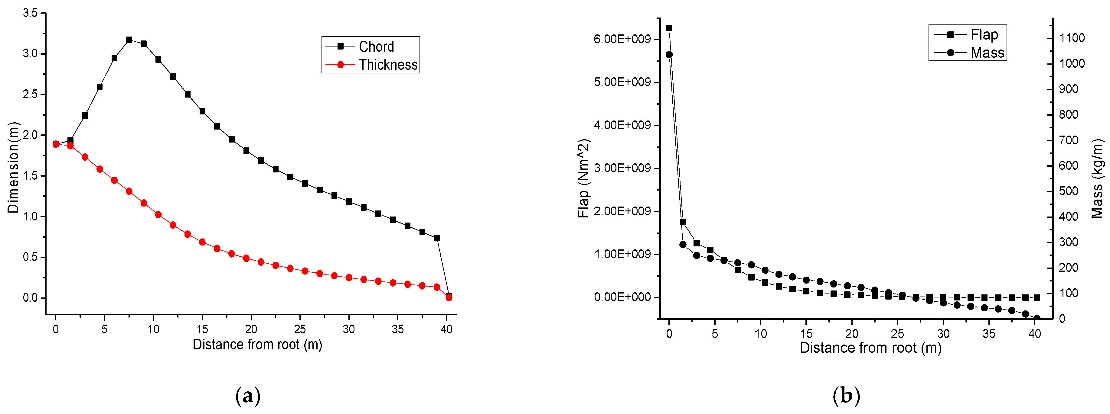 Energies 10 01058 g006