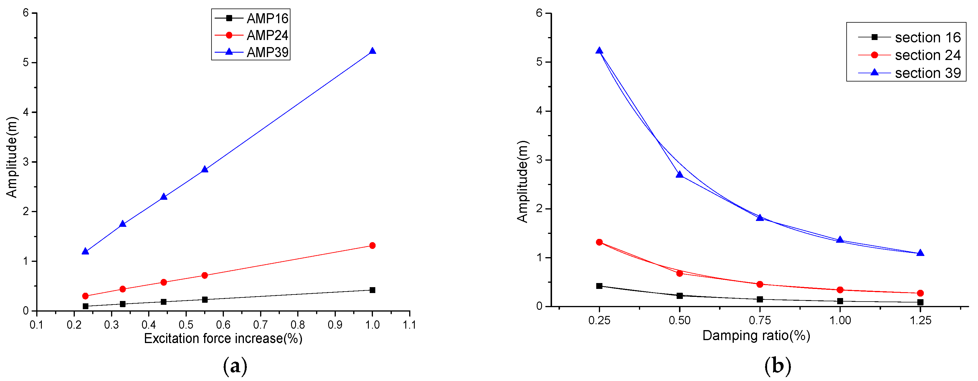 Energies 10 01058 g009