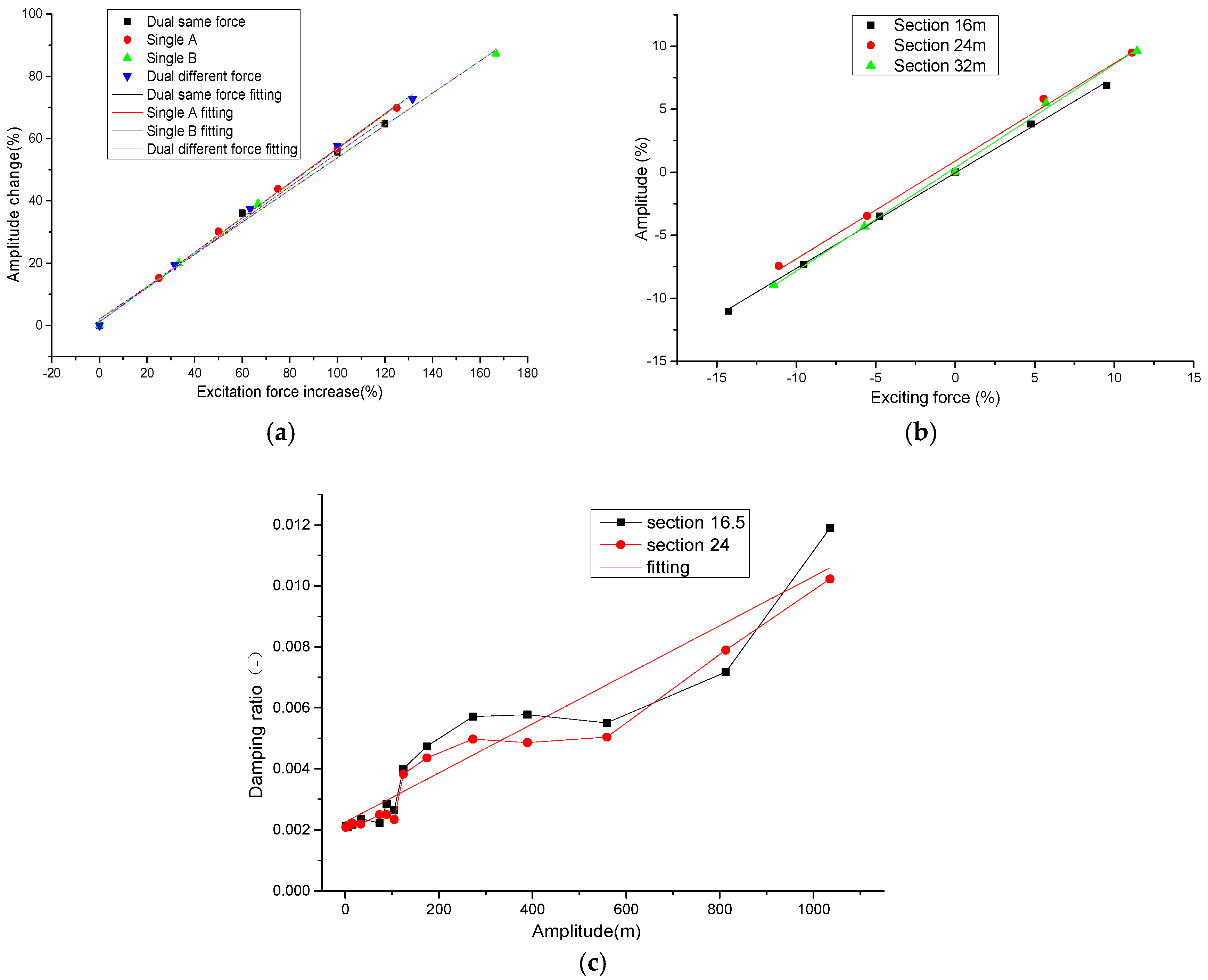 Energies 10 01058 g011