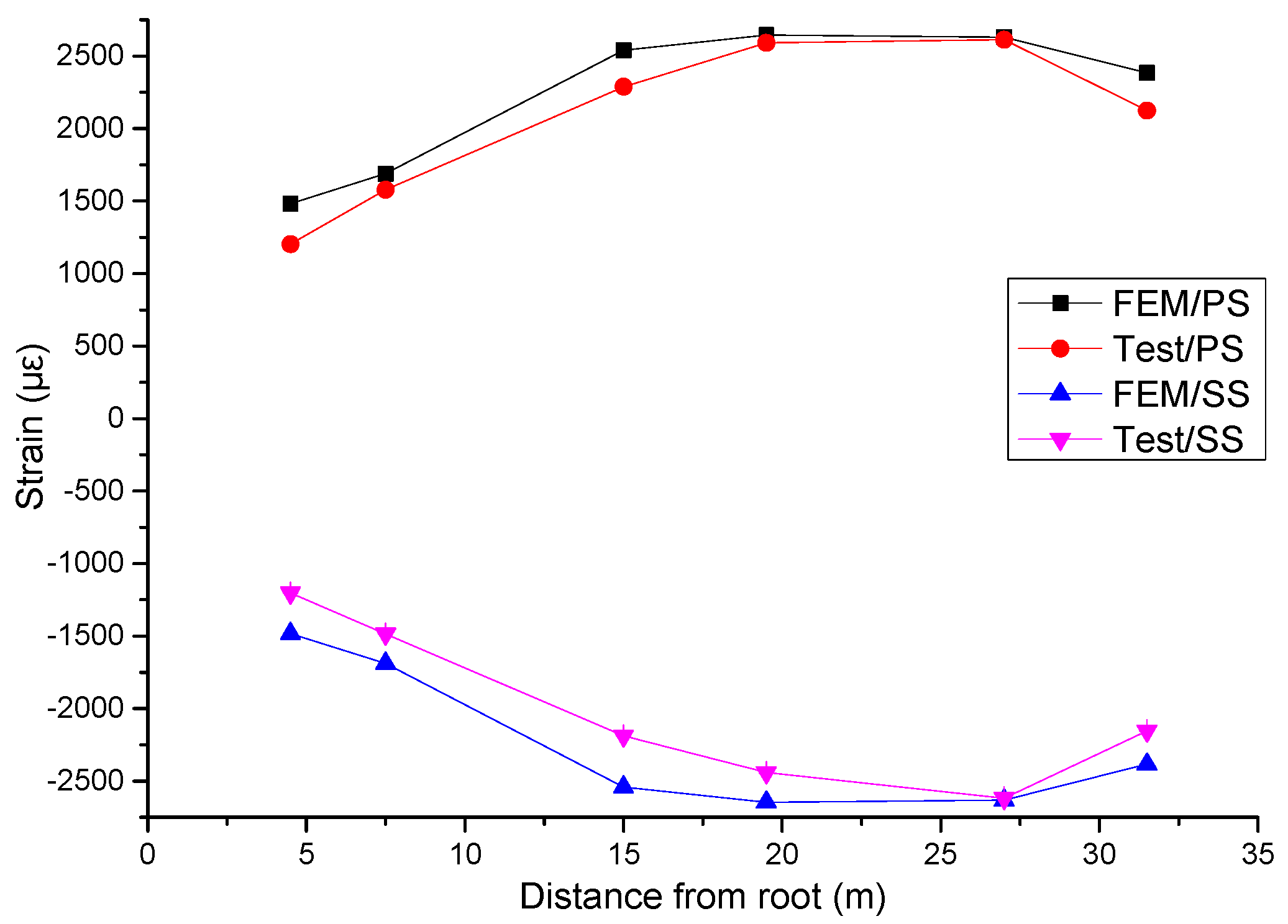 Energies 10 01058 g012