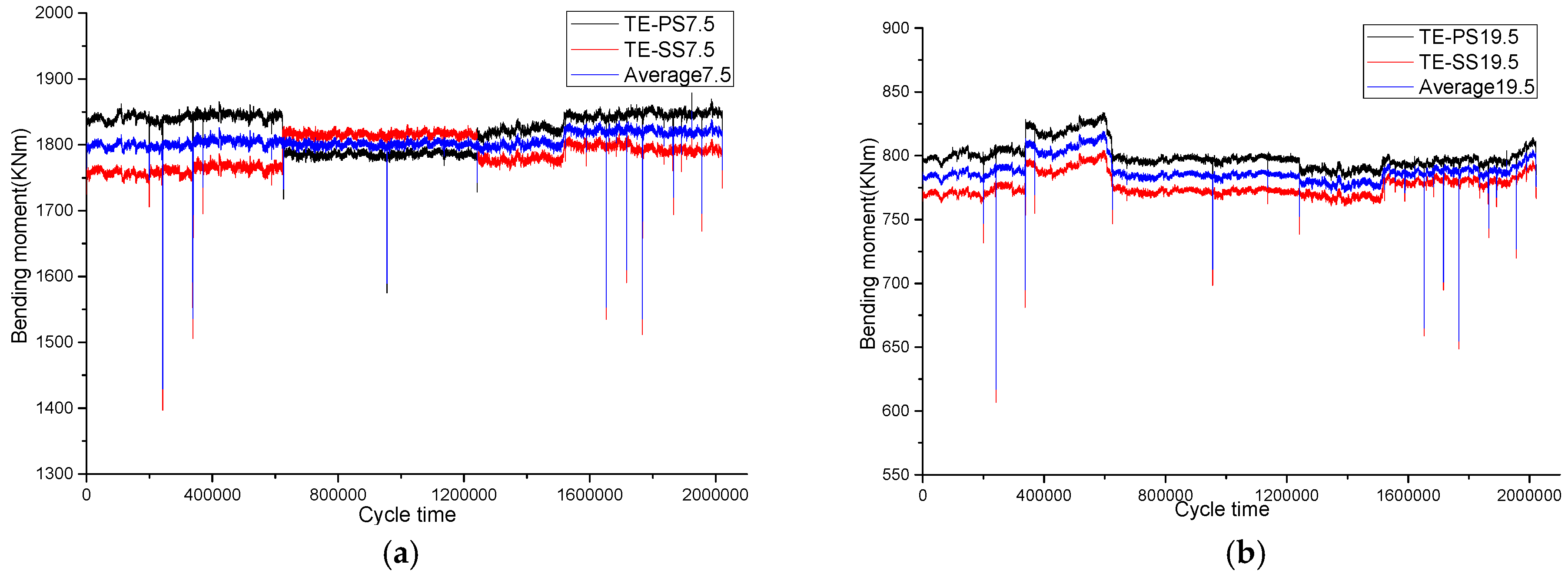 Energies 10 01058 g013