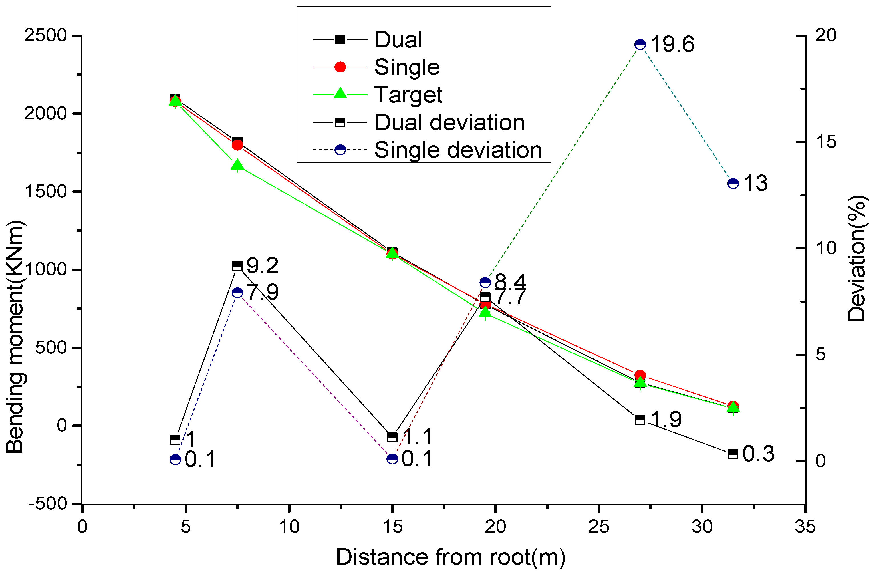 Energies 10 01058 g015