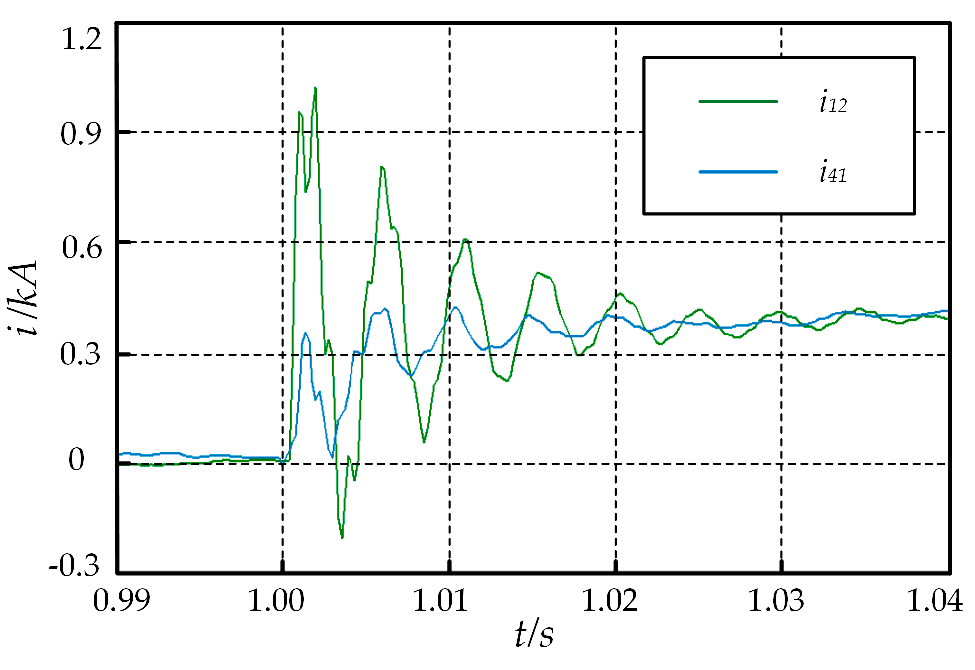 Energies 10 01059 g013