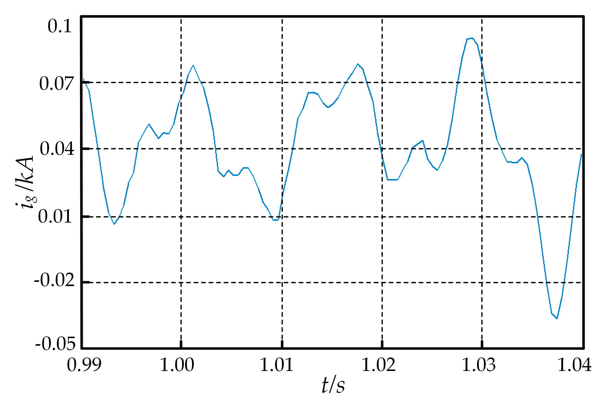 Energies 10 01059 g018